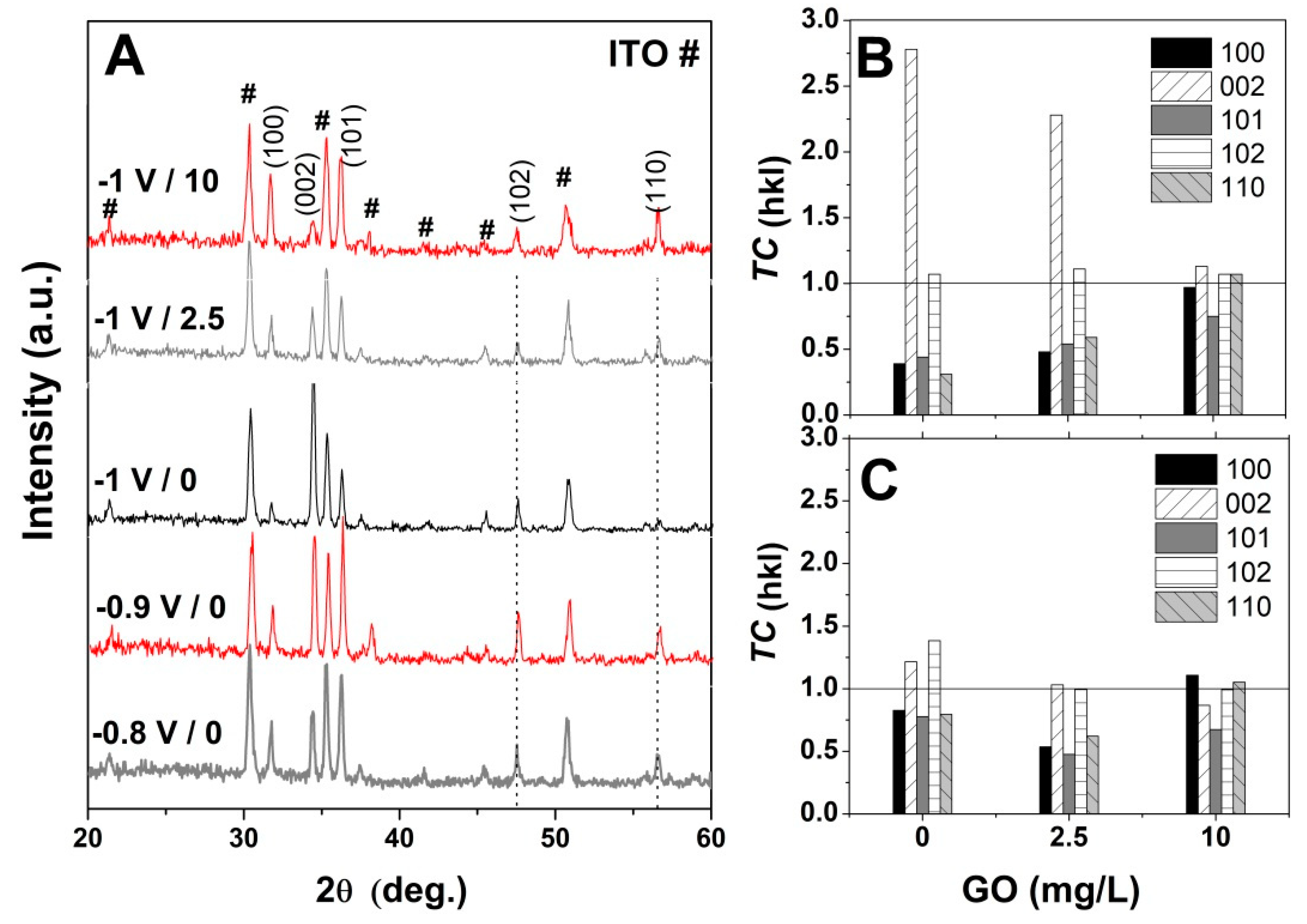 Materials 13 00365 g007 Materials 13 00365 g007