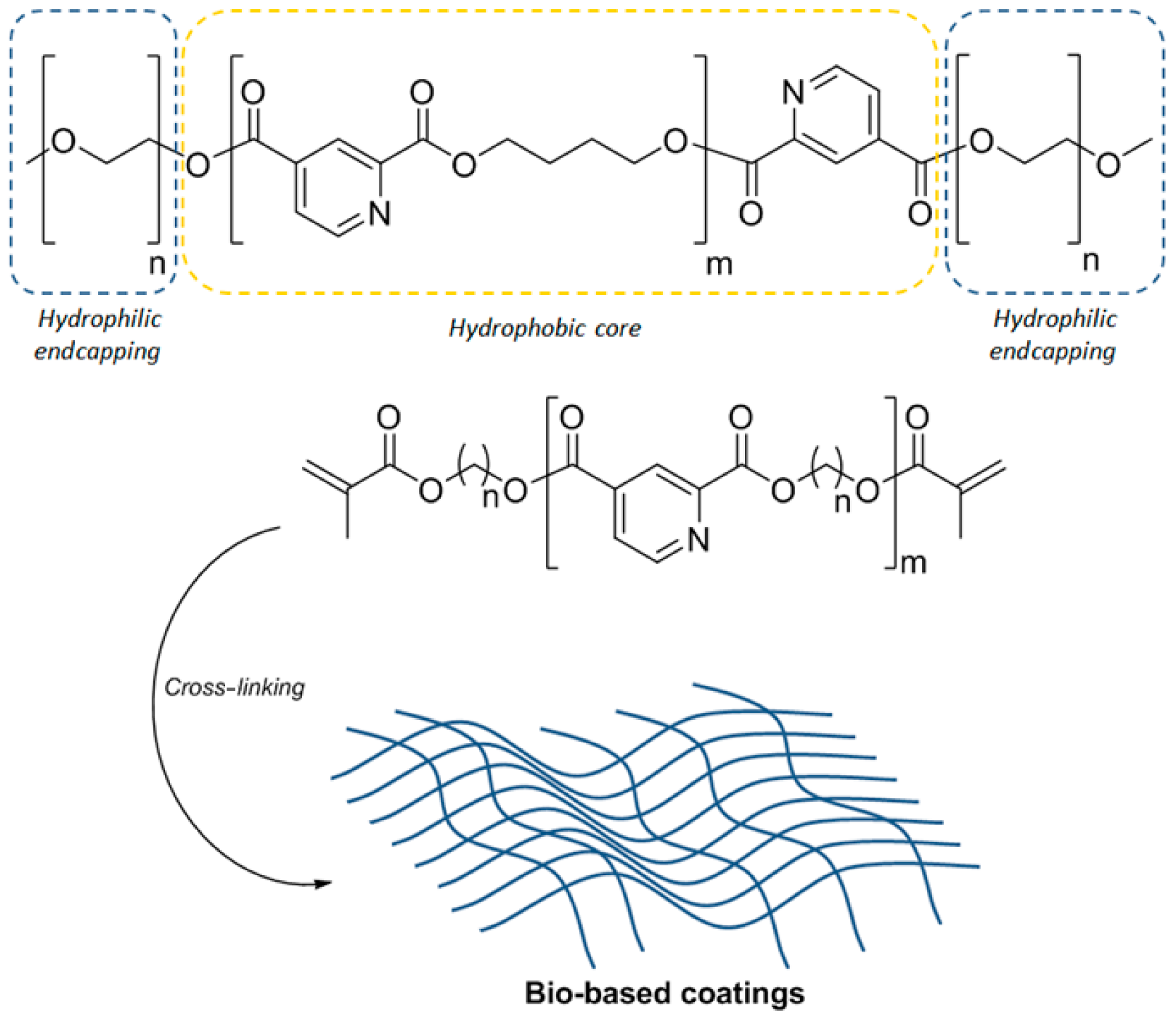 Materials 13 00368 sch002 Materials 13 00368 sch002