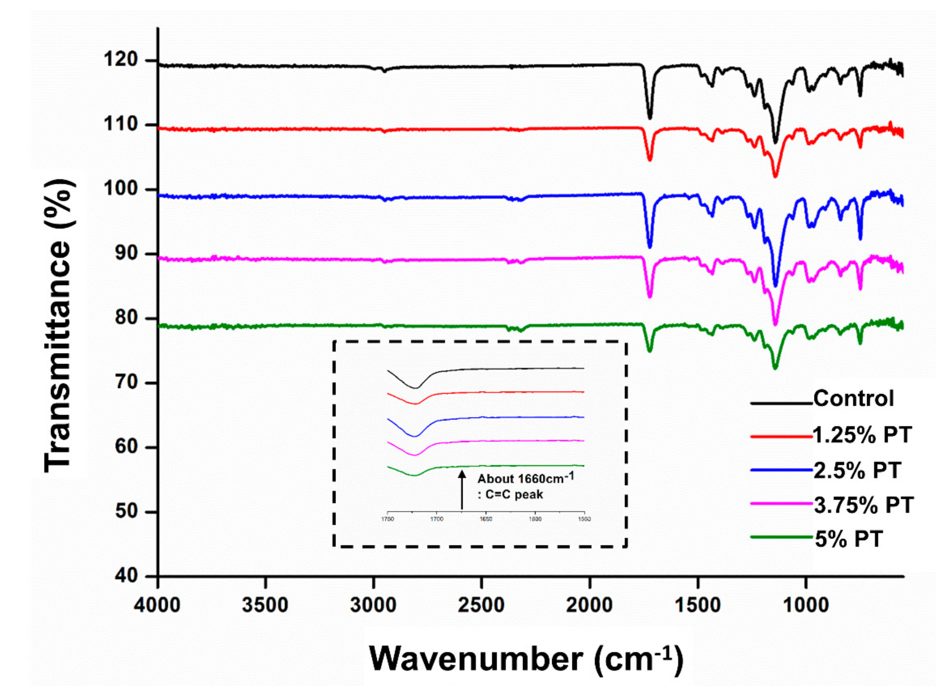 Materials Free Full Text Novel Dental Poly Methyl Methacrylate Containing Phytoncide For Antifungal Effect And Inhibition Of Oral Multispecies Biofilm