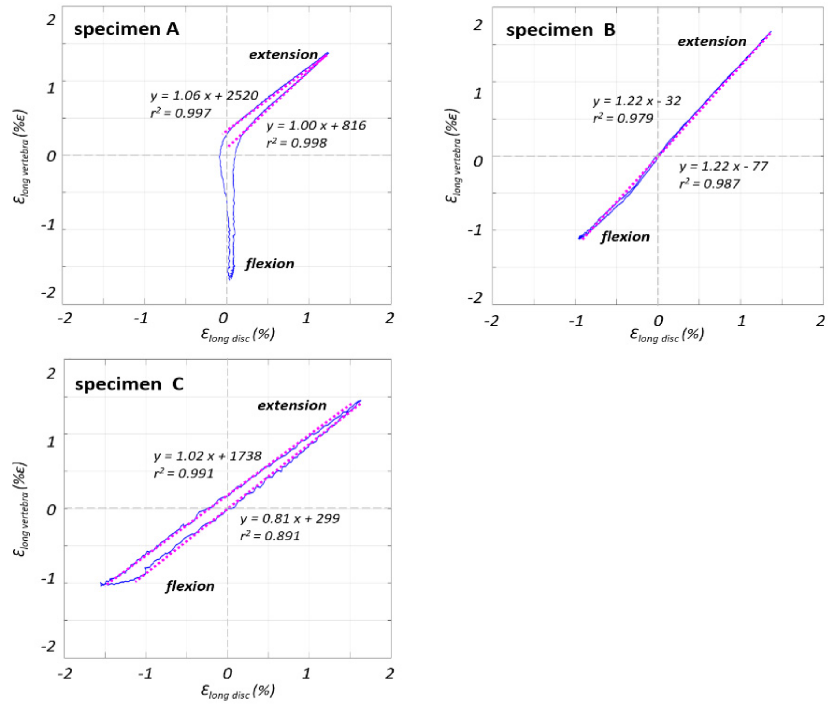 Materials 13 00384 g006