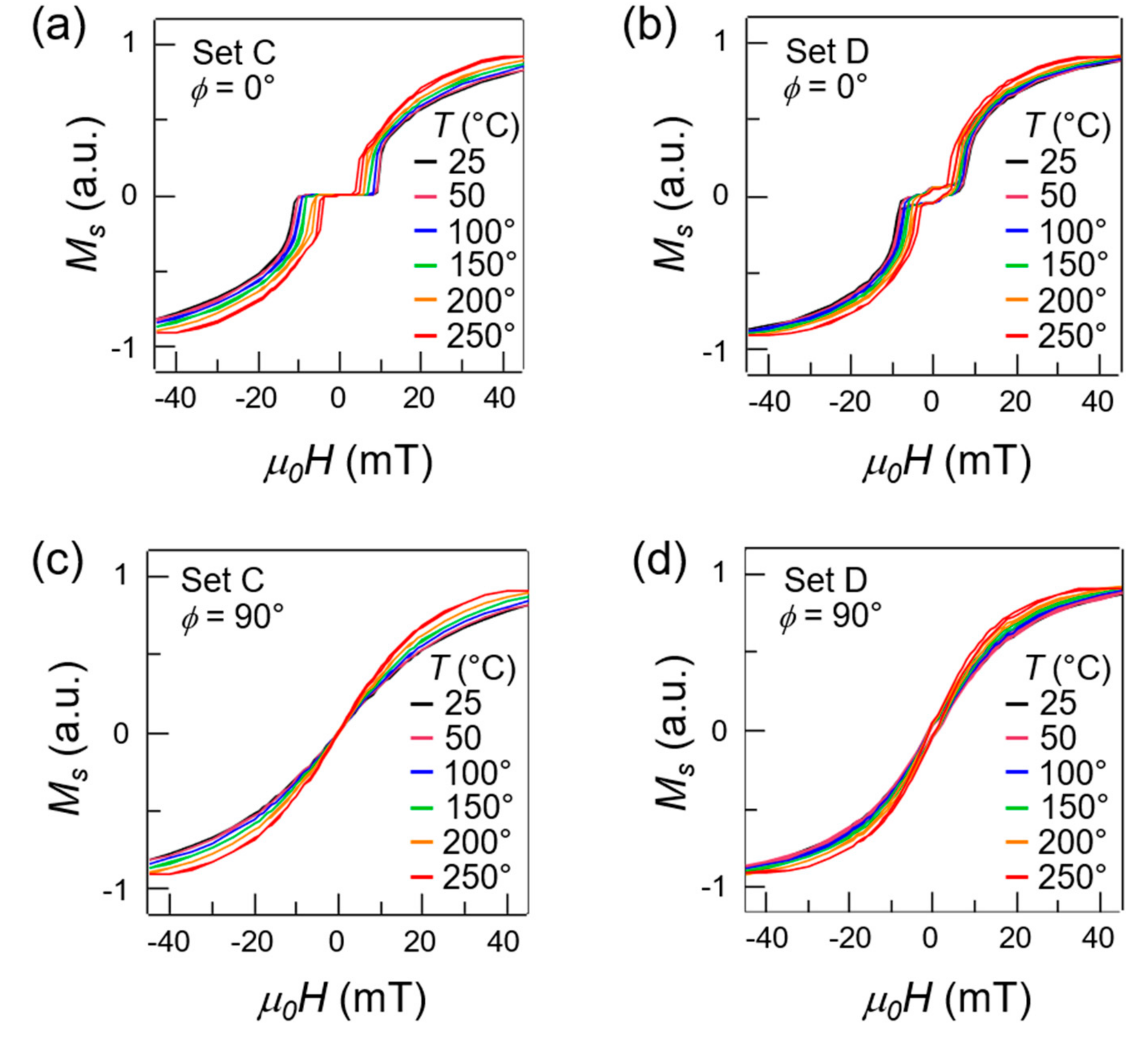 Materials 13 00387 g003 Materials 13 00387 g003