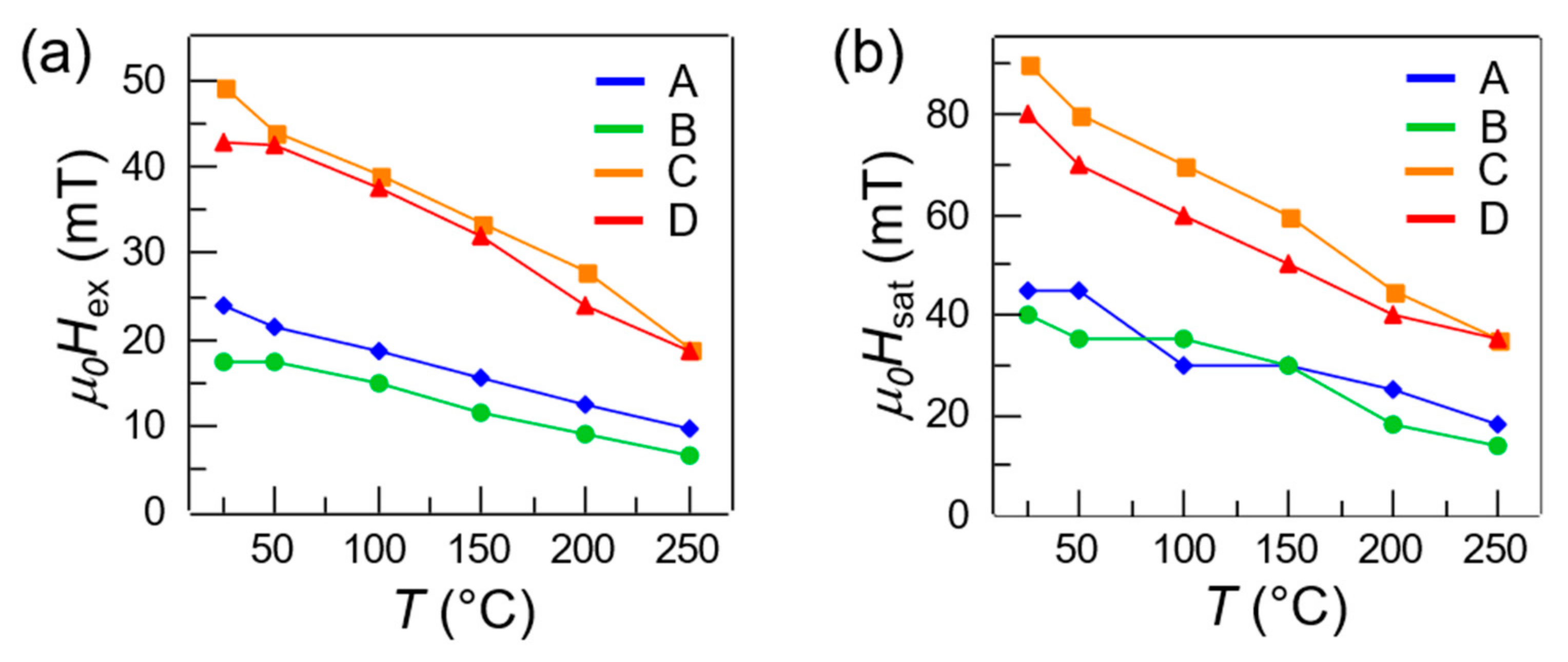 Materials 13 00387 g004 Materials 13 00387 g004