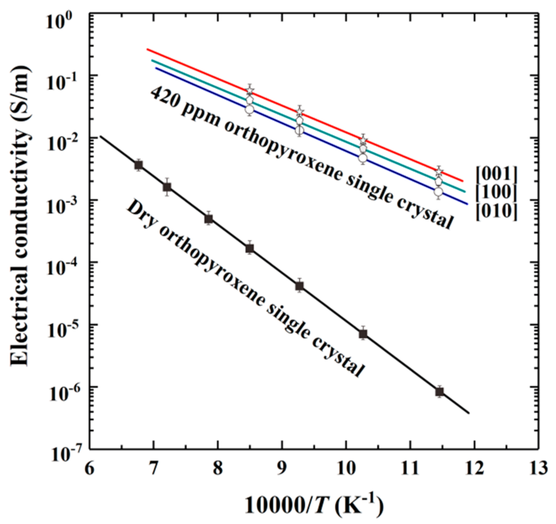 Materials 13 00408 g008