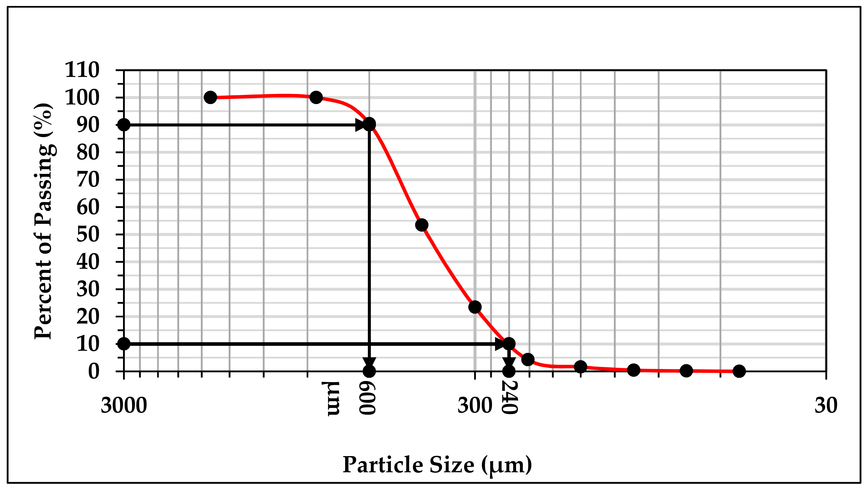 Materials 13 00436 g004
