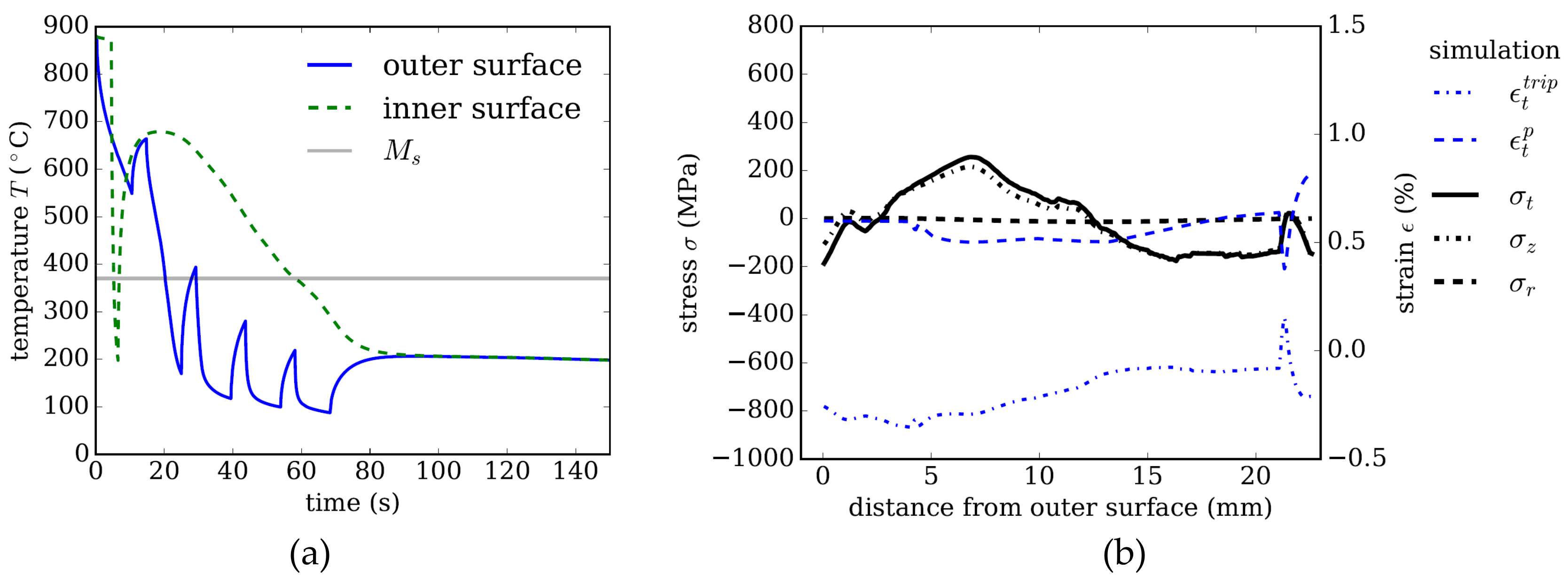 Materials 13 00439 g006