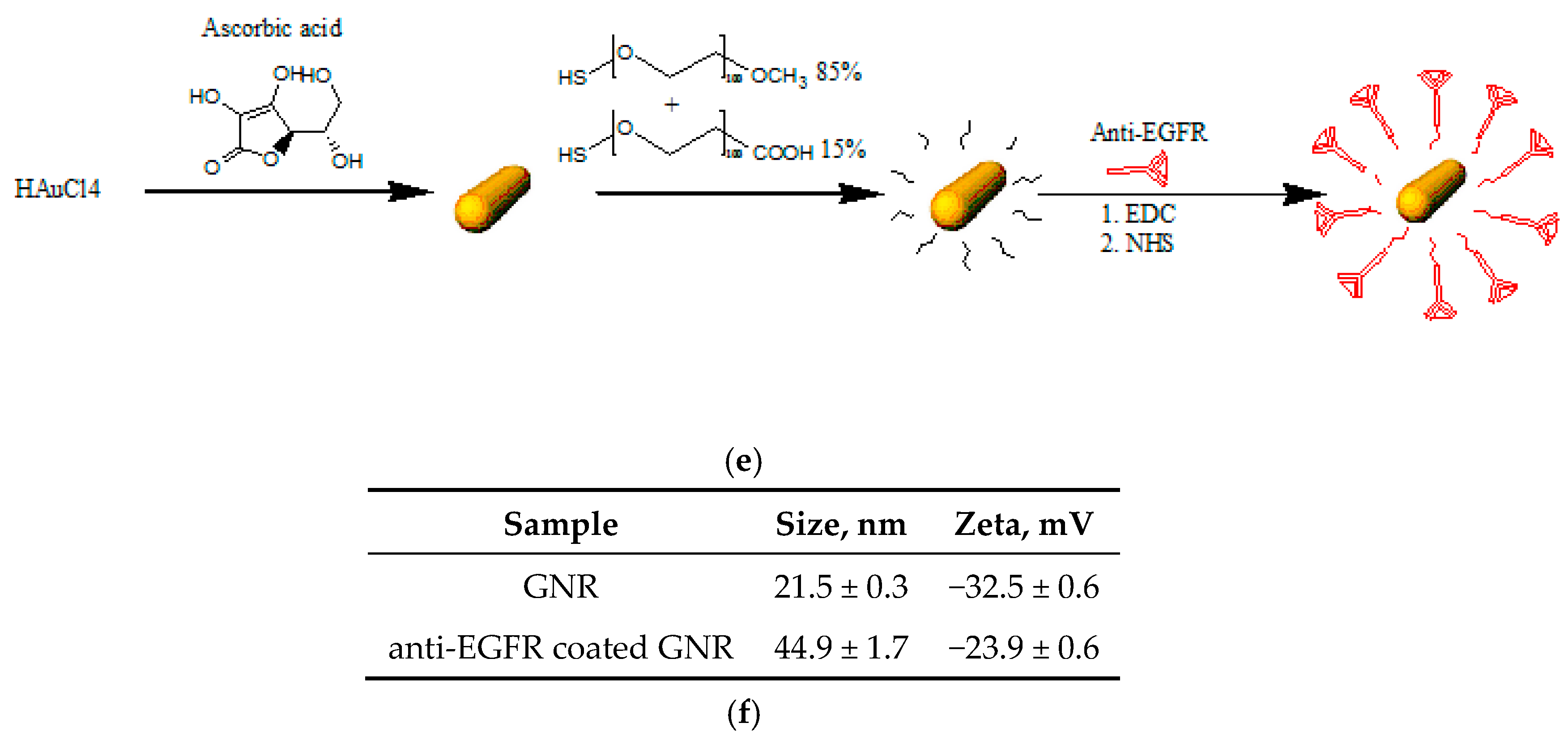 Materials 13 00447 g002b