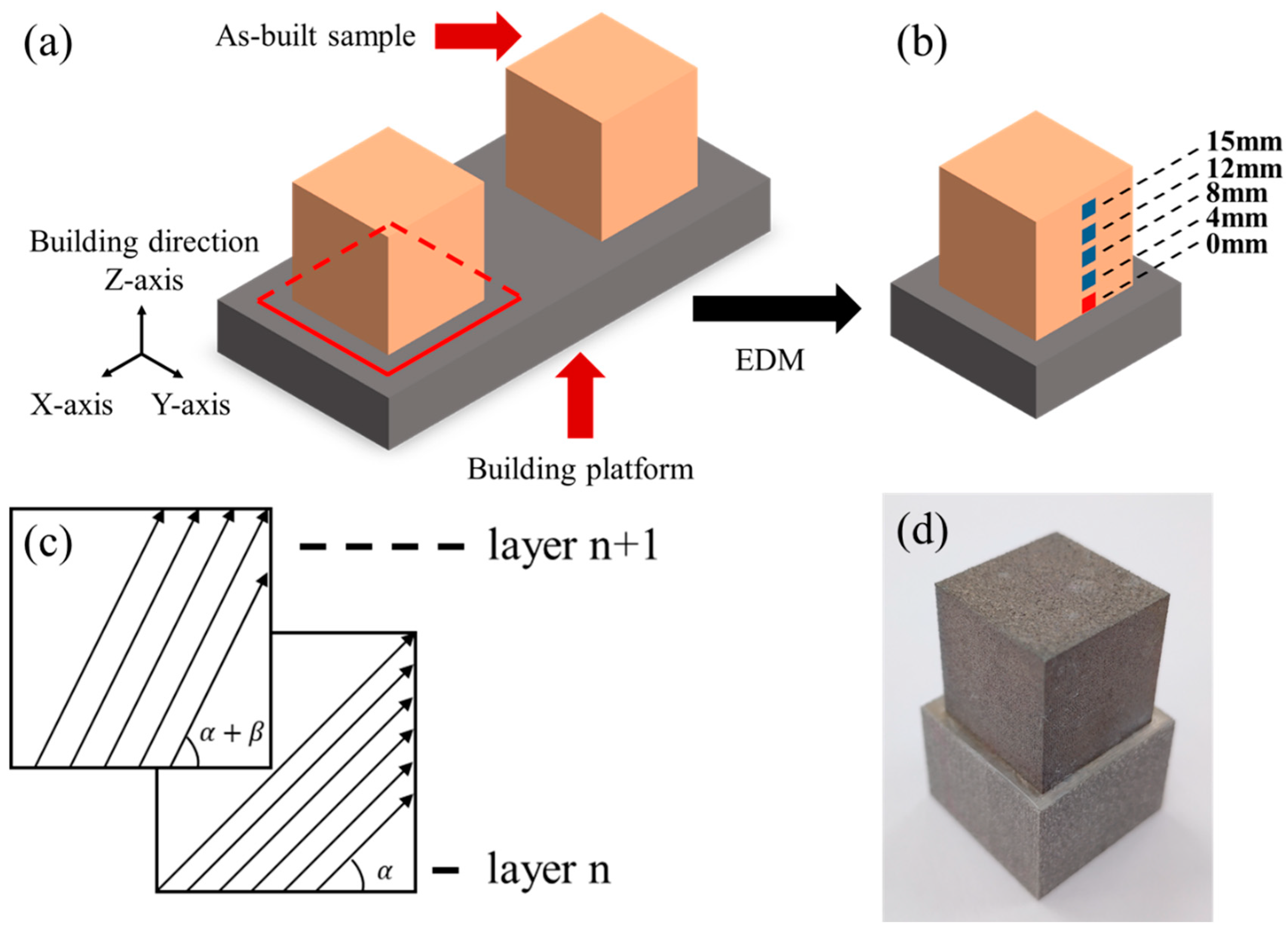 Materials 13 00451 g001