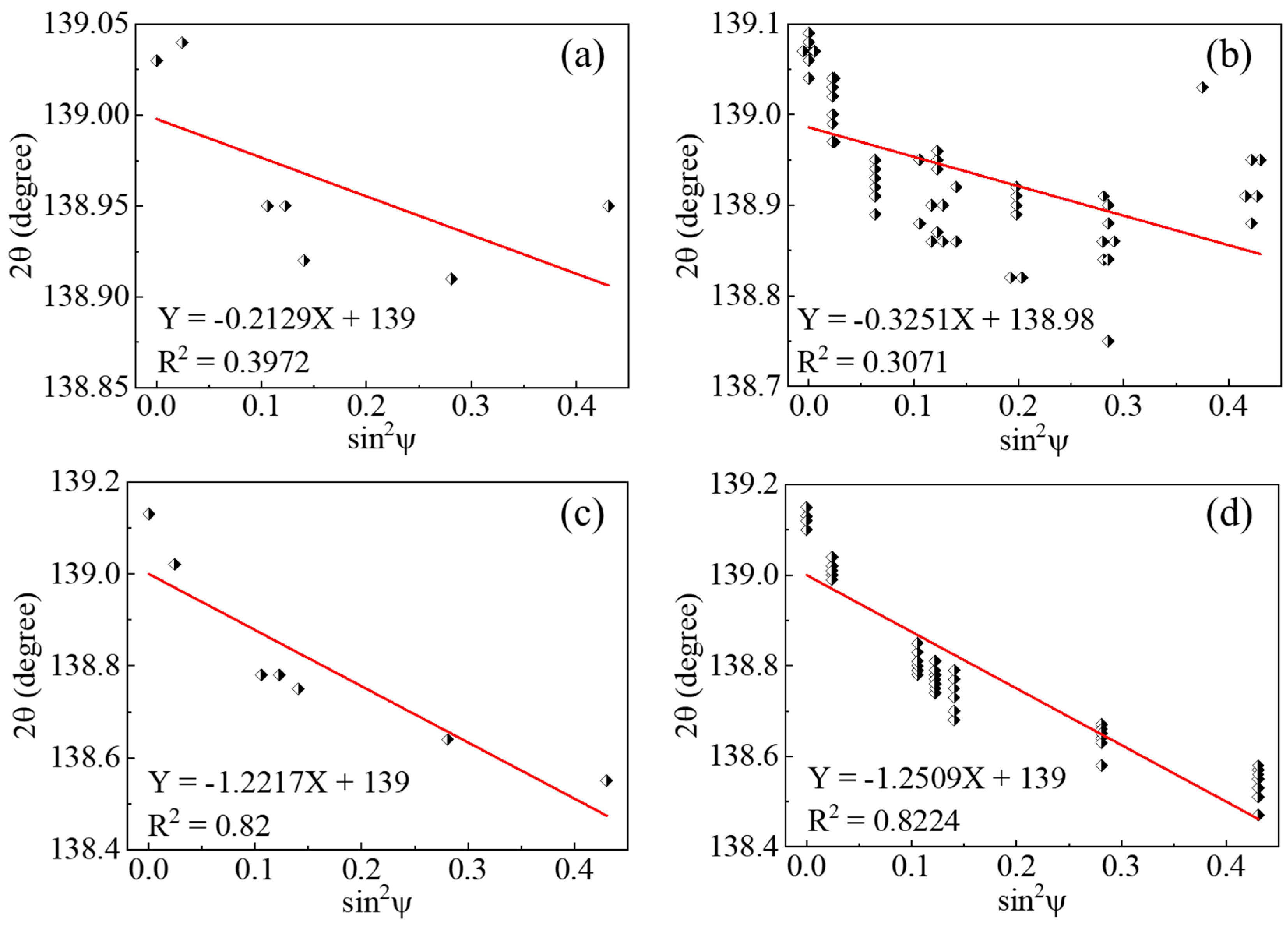 Materials 13 00451 g003