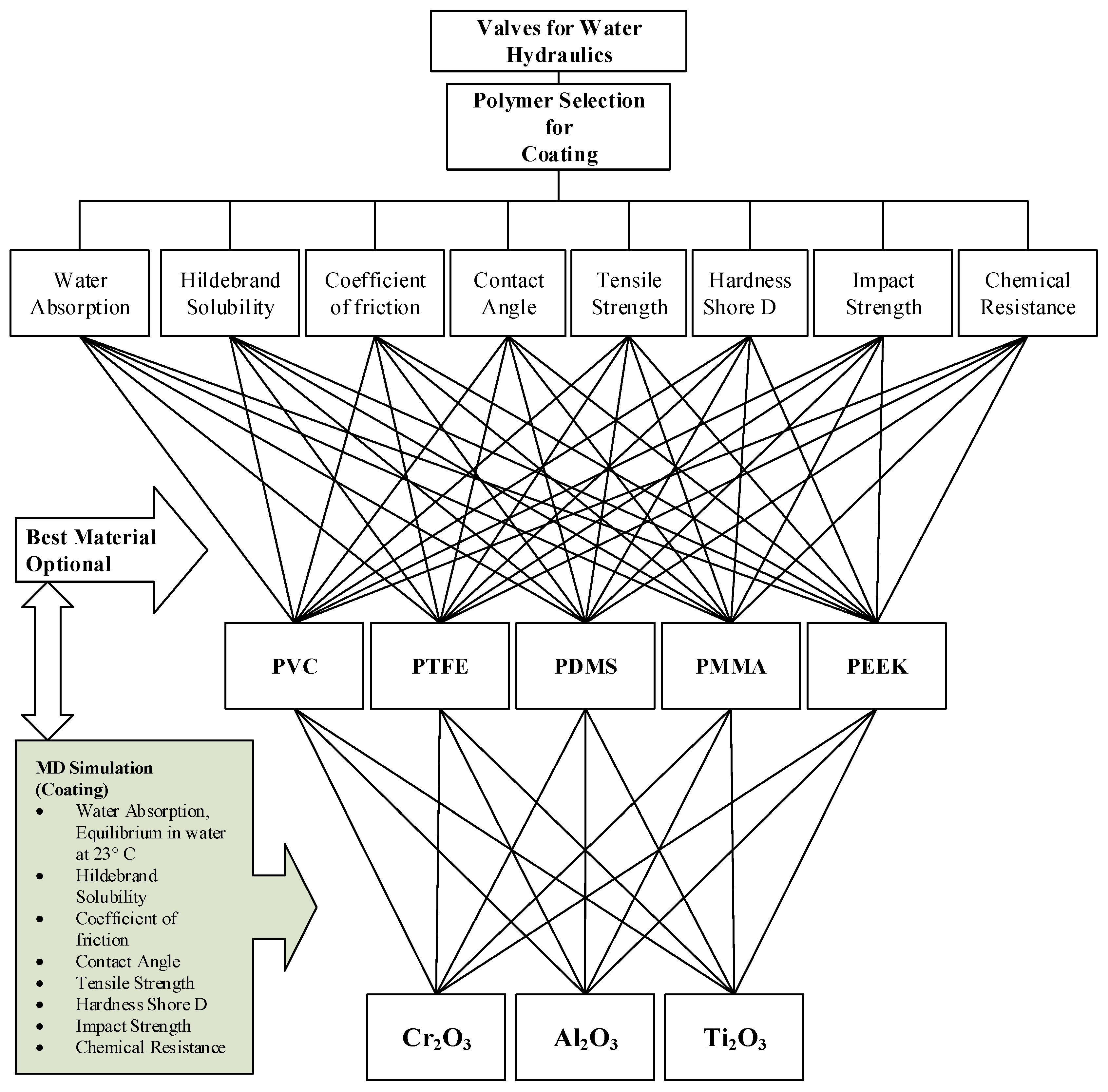 Materials 13 00453 g003