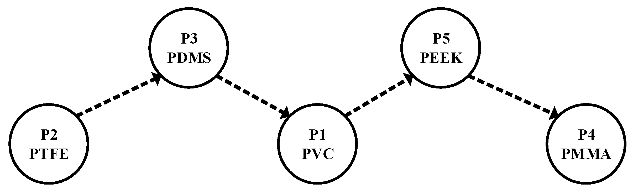Materials 13 00453 g007