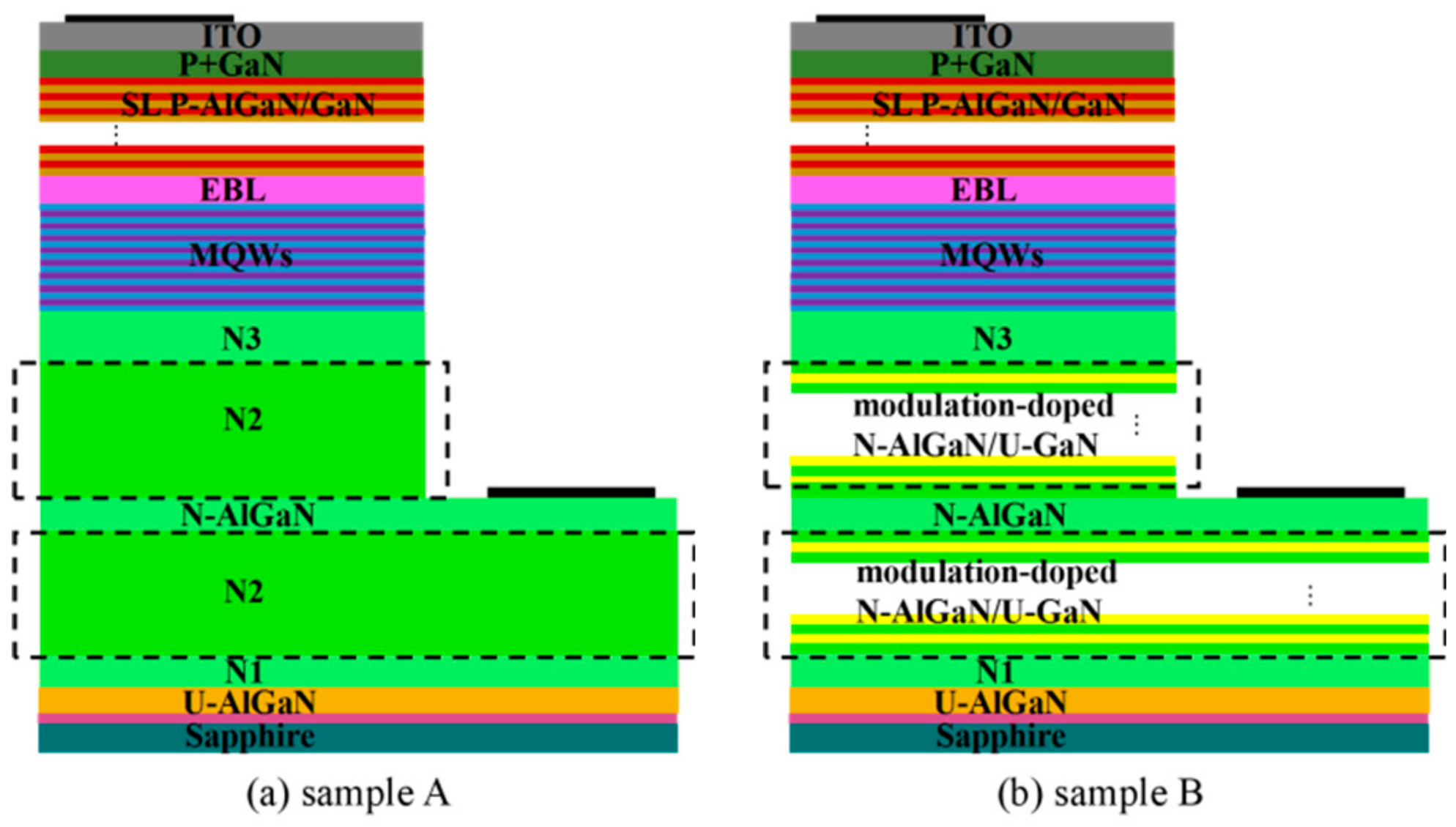 Materials Free Full Text Using A Multi Layer Stacked Algan Gan Structure To Improve The Current Spreading Performance Of Ultraviolet Light Emitting Diodes Html