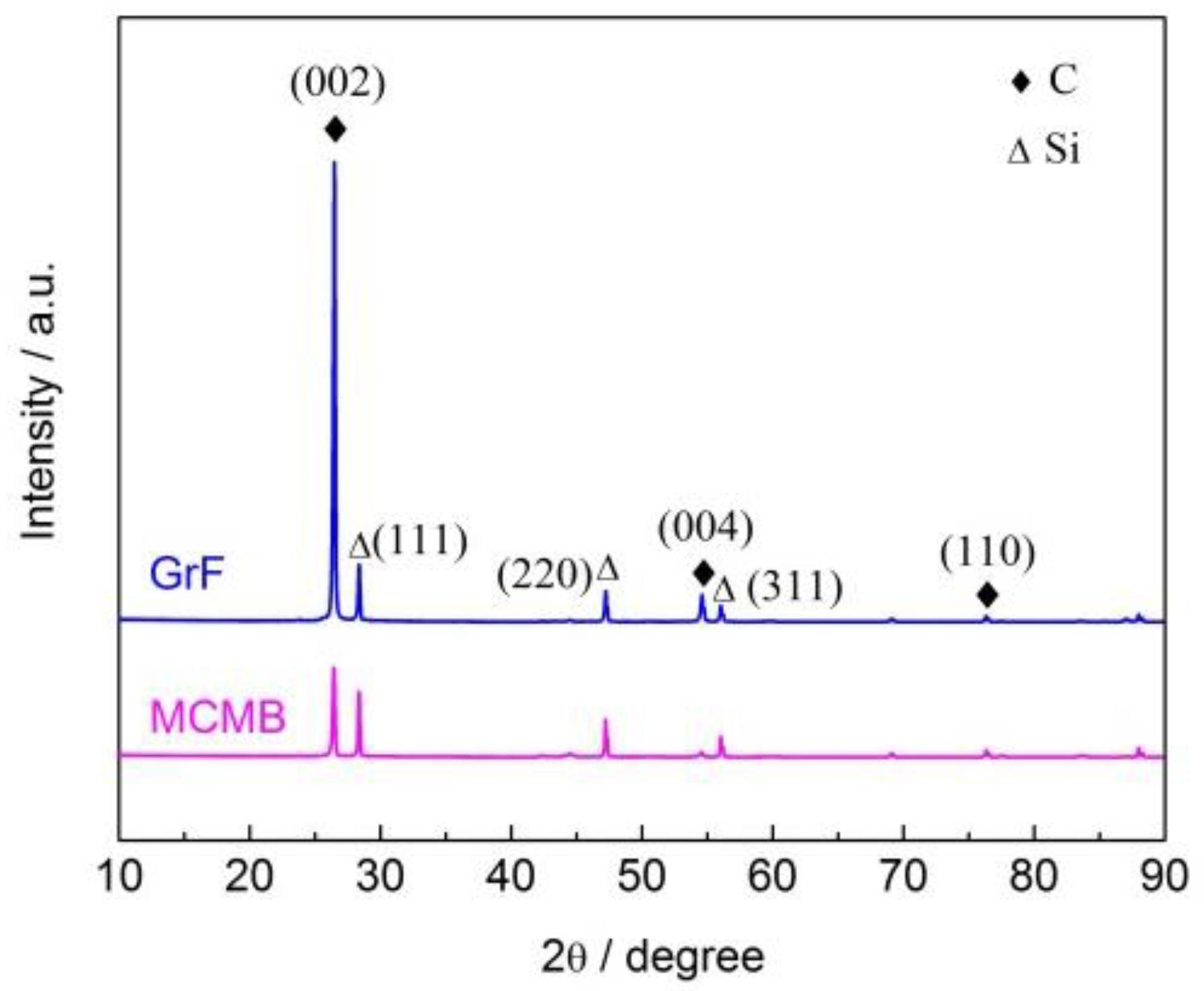 Materials 13 00463 g005