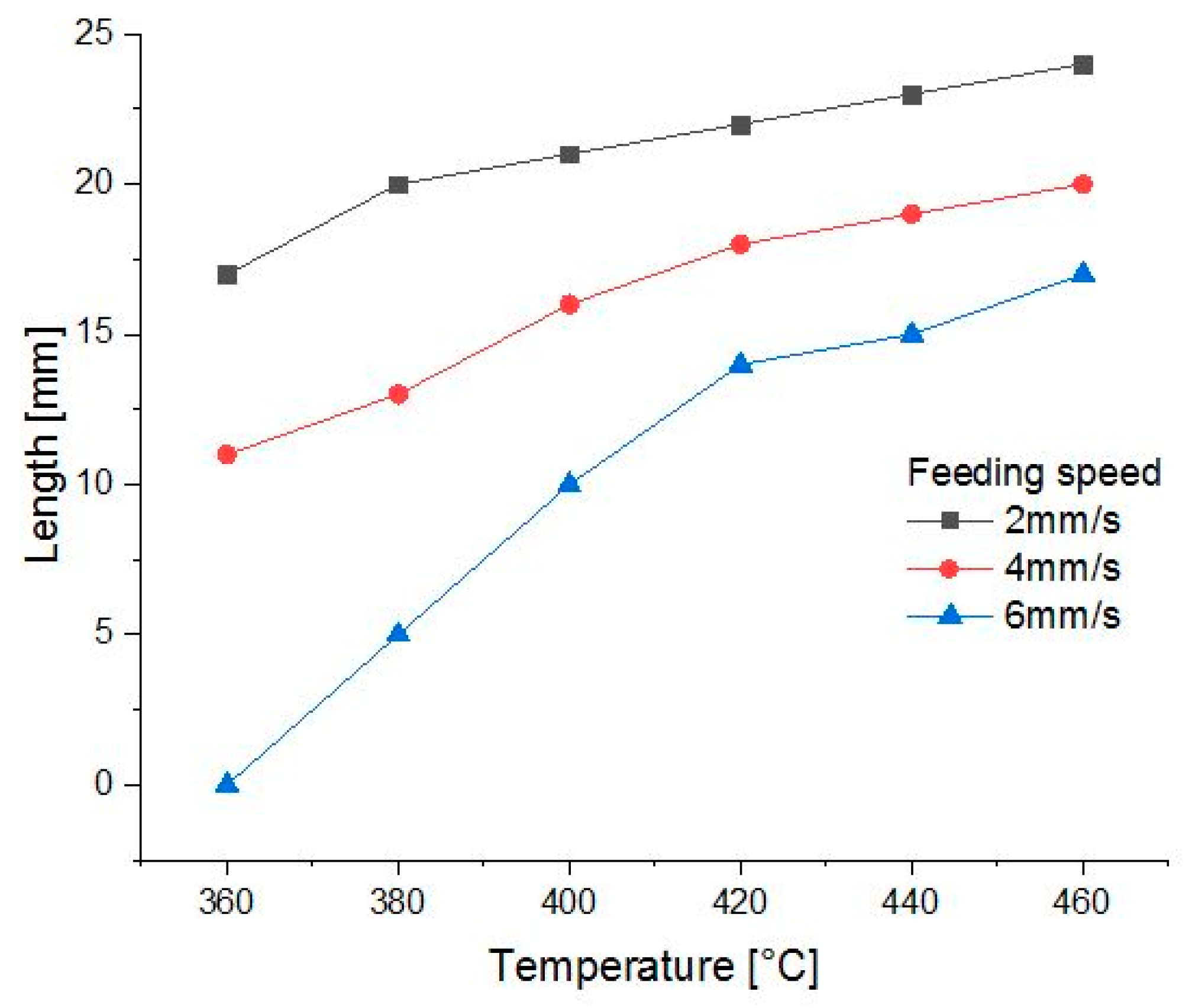 Materials 13 00466 g003 Materials 13 00466 g003
