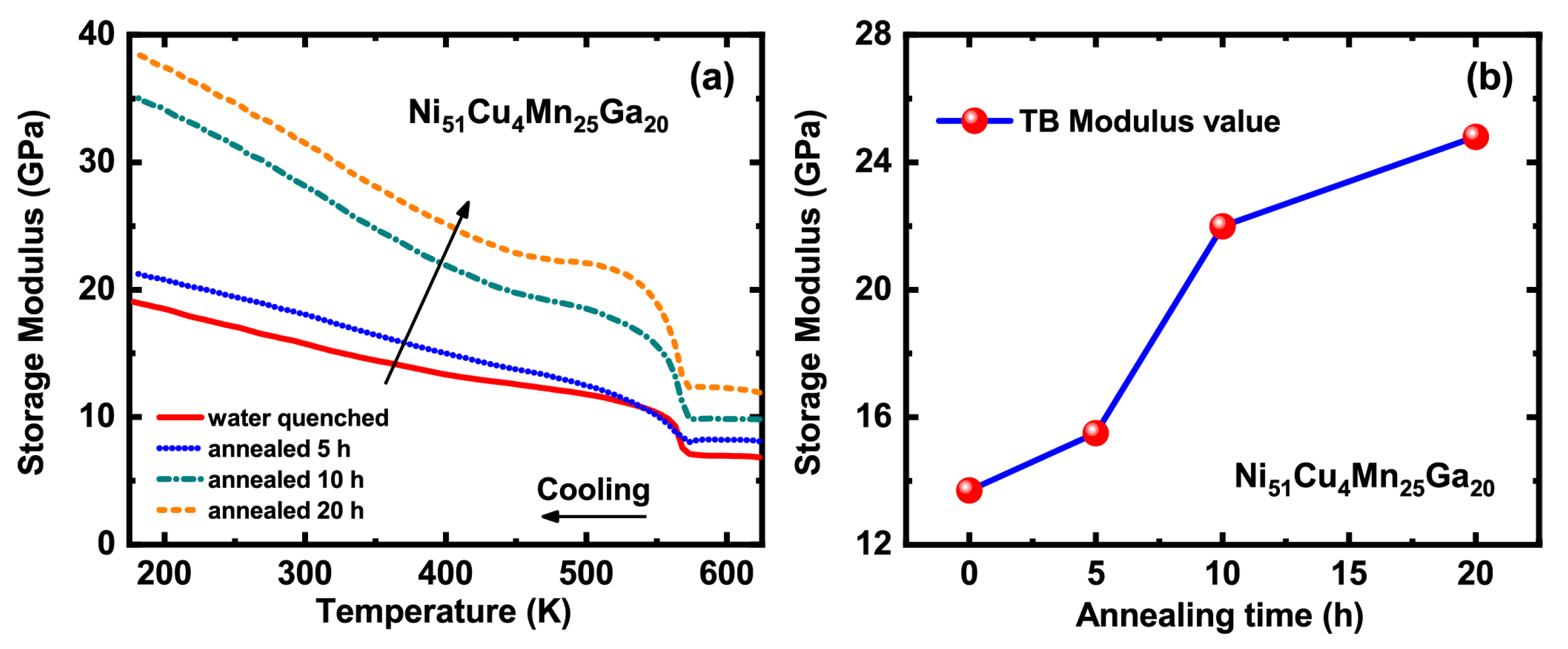 Materials 13 00480 g004 Materials 13 00480 g004