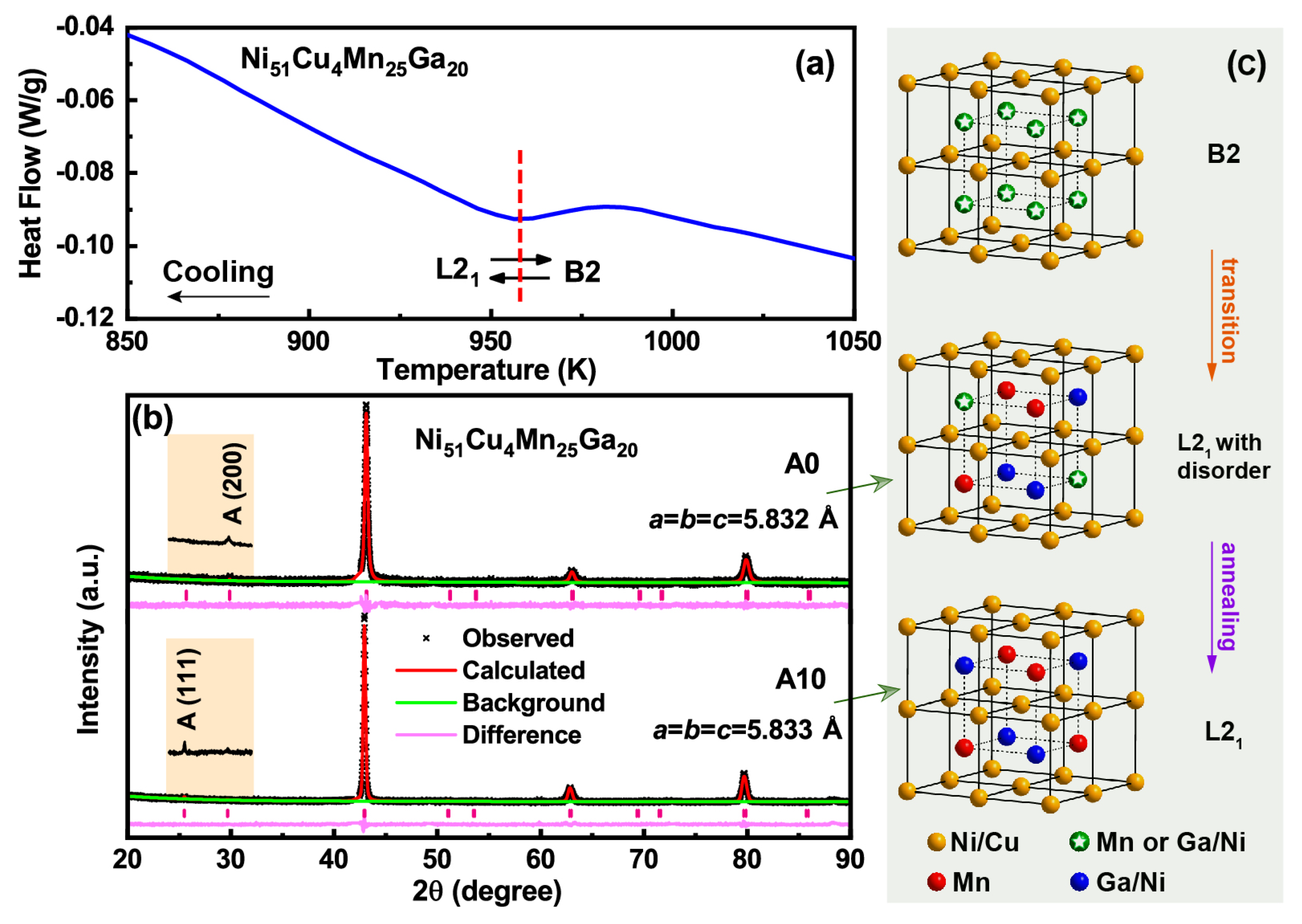 Materials 13 00480 g005 Materials 13 00480 g005