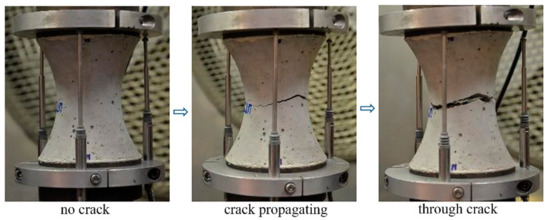 Materials | Free Full-Text | Determination of Fracture Energy of