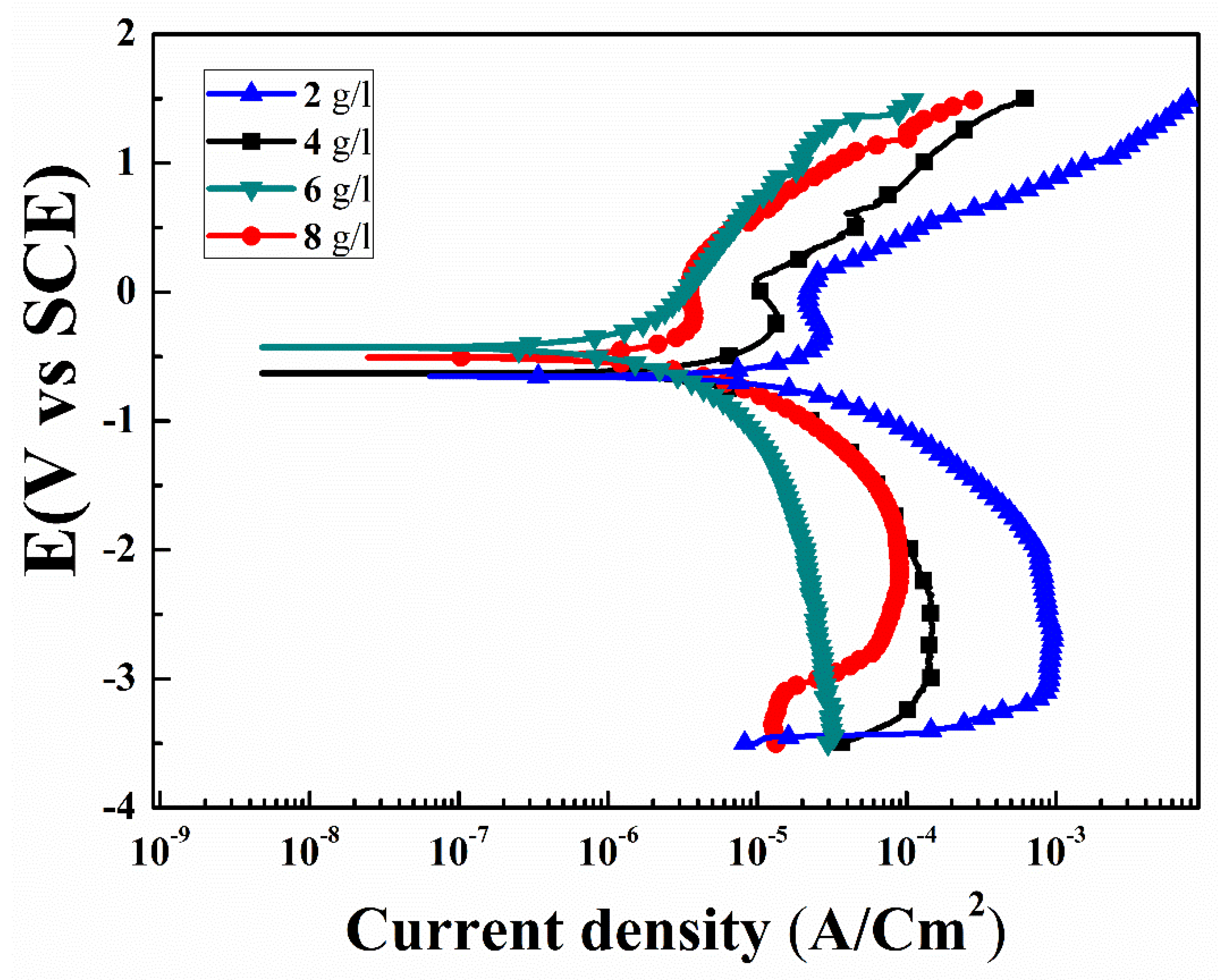 Materials 13 00499 g007 Materials 13 00499 g007