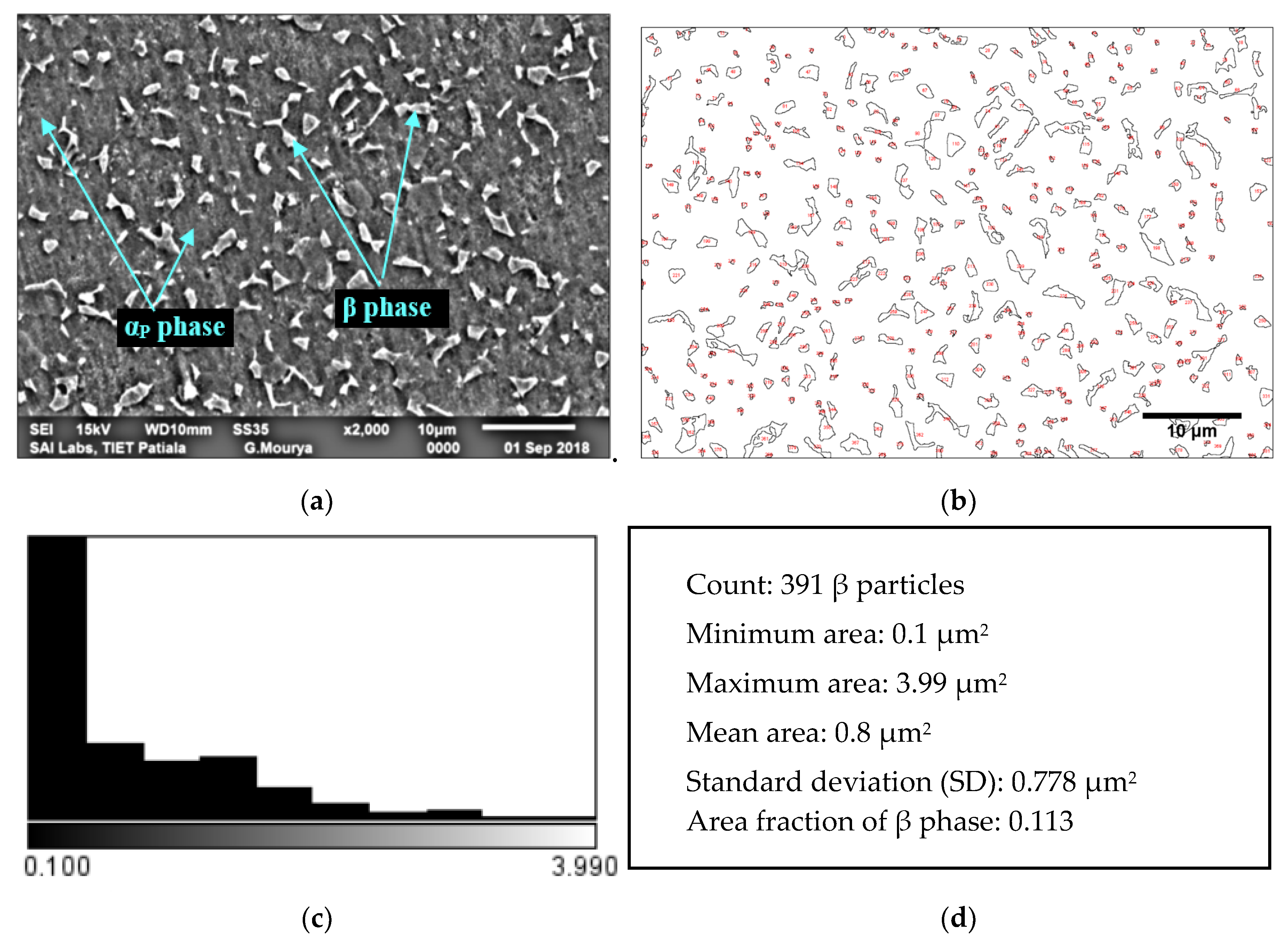 Materials 13 00500 g002