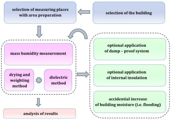 https://www.mdpi.com/materials/materials-13-00505/article_deploy/html/images/materials-13-00505-g001-550.jpg