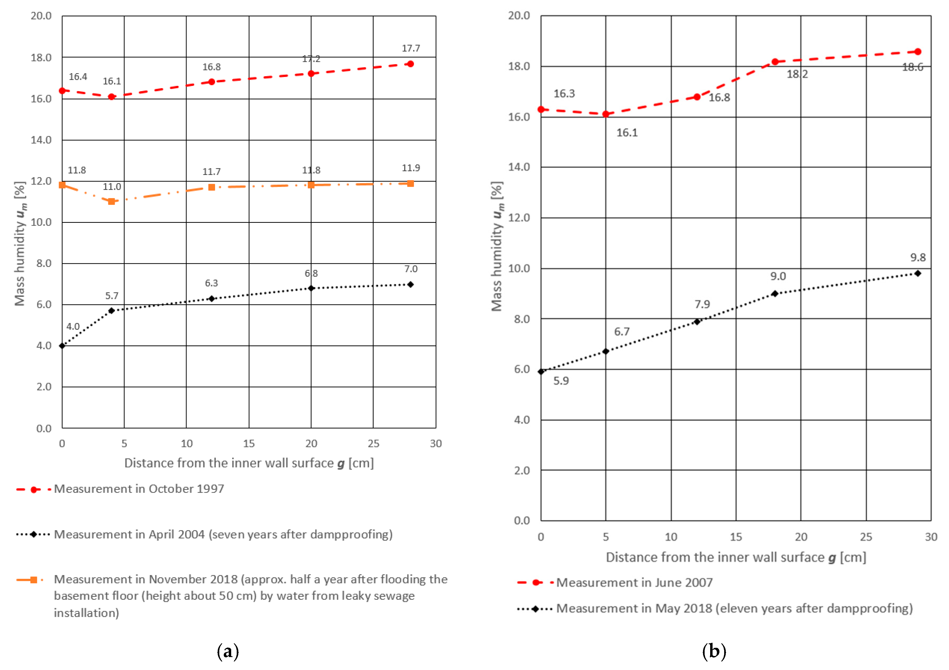 Materials 13 00505 g003a Materials 13 00505 g003a