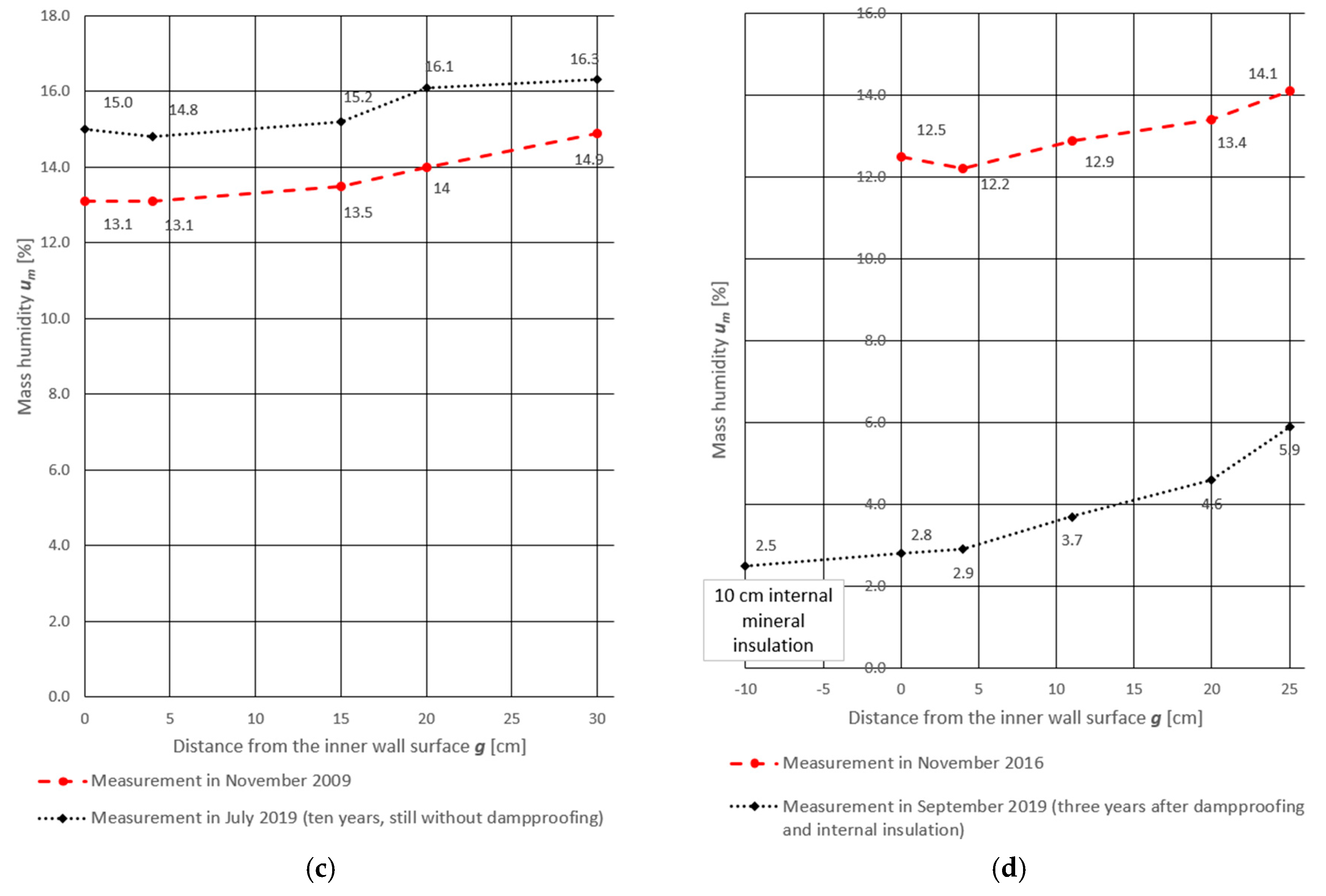 Materials 13 00505 g003b Materials 13 00505 g003b