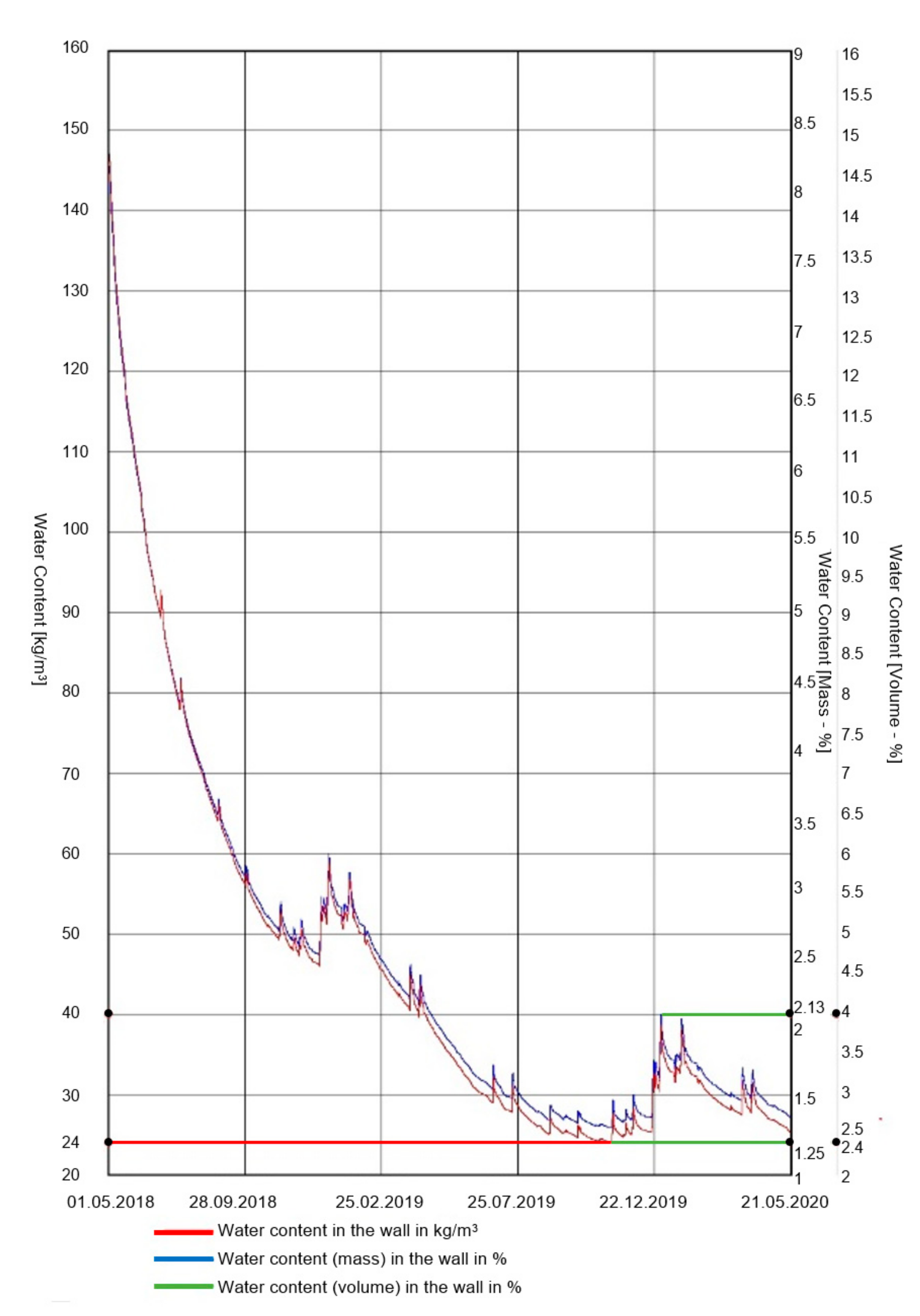 Materials 13 00505 g009 Materials 13 00505 g009