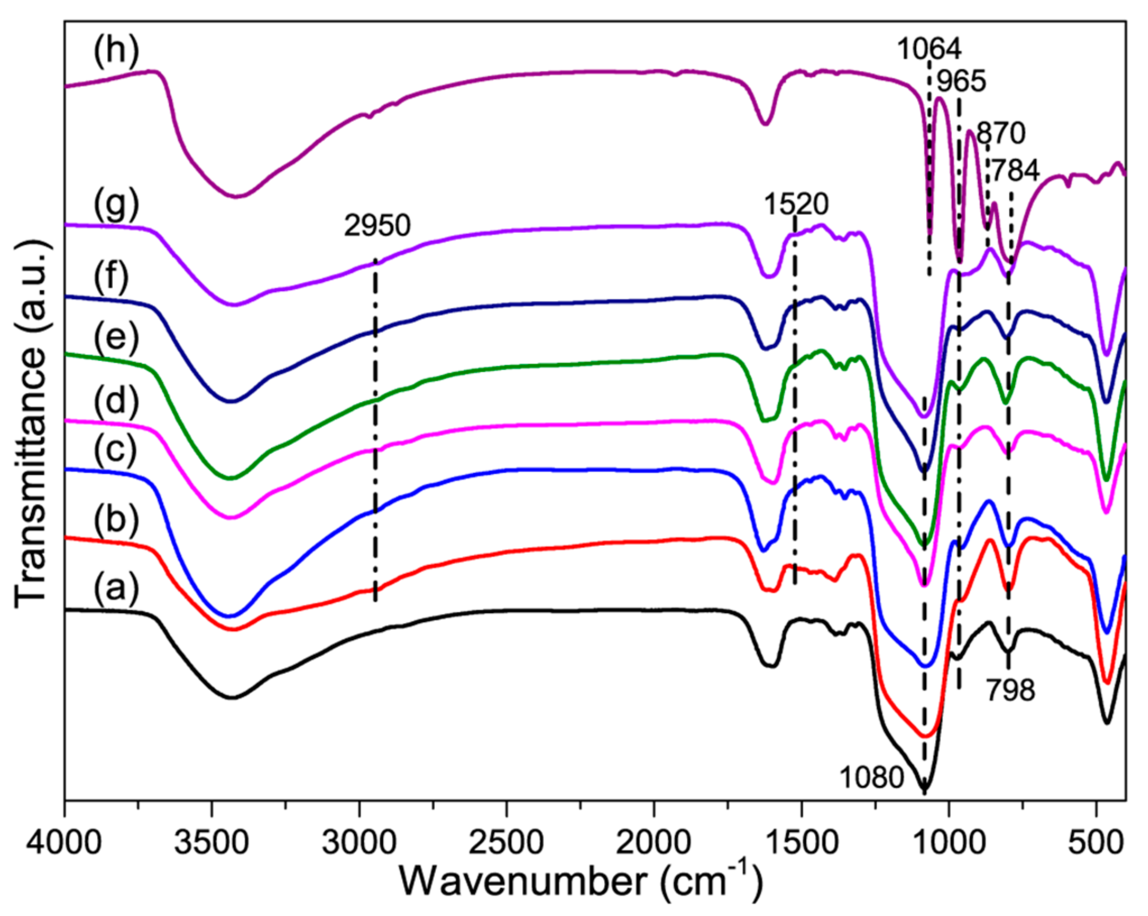 Materials 13 00507 g001