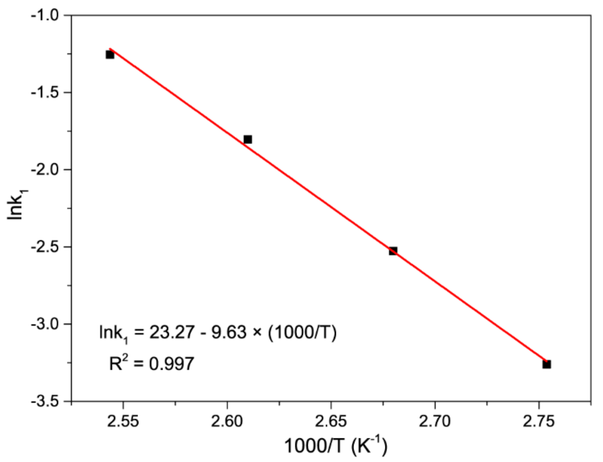 Materials 13 00507 g004