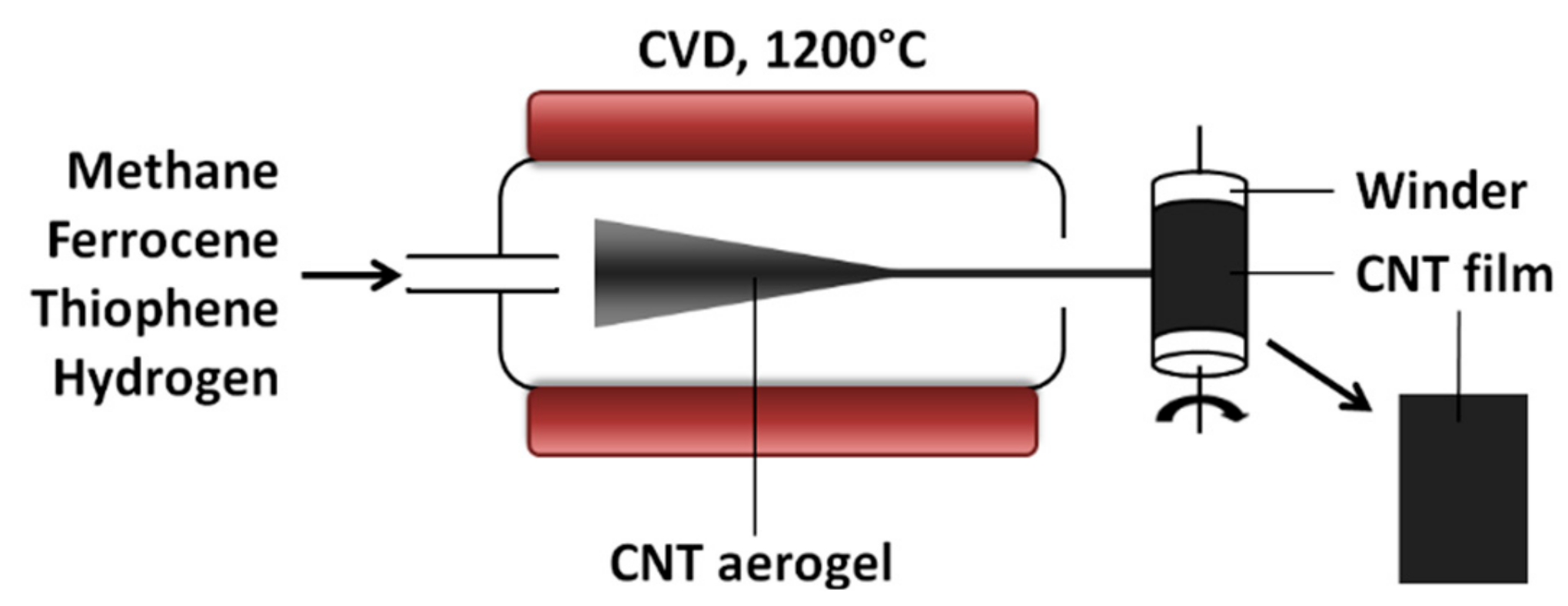 Materials 13 00510 g001