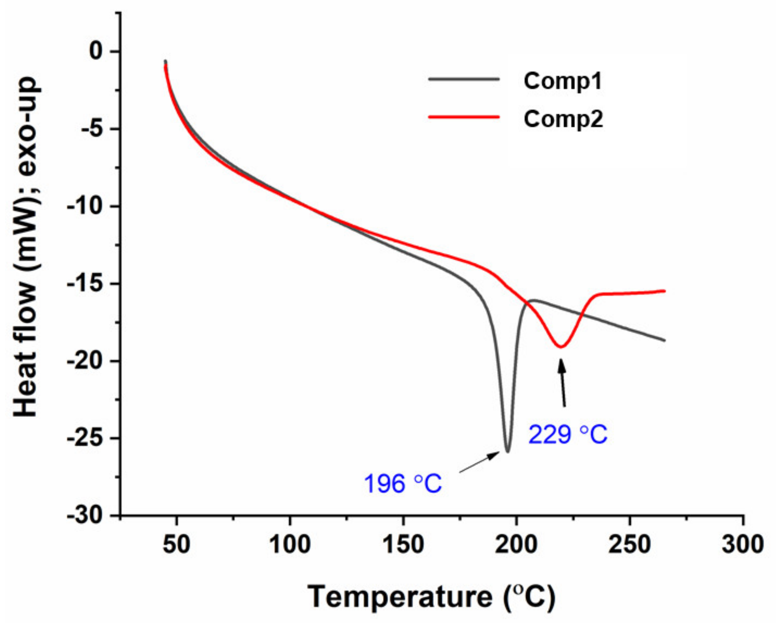 Materials 13 00514 g010 Materials 13 00514 g010