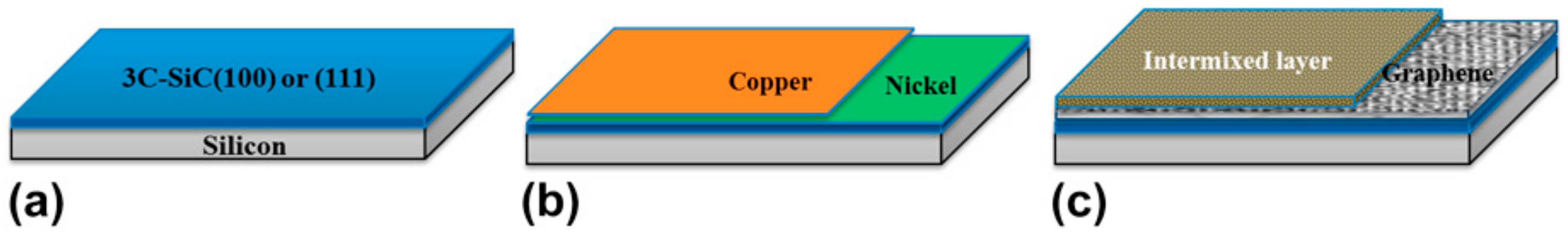 Materials 13 00528 g005