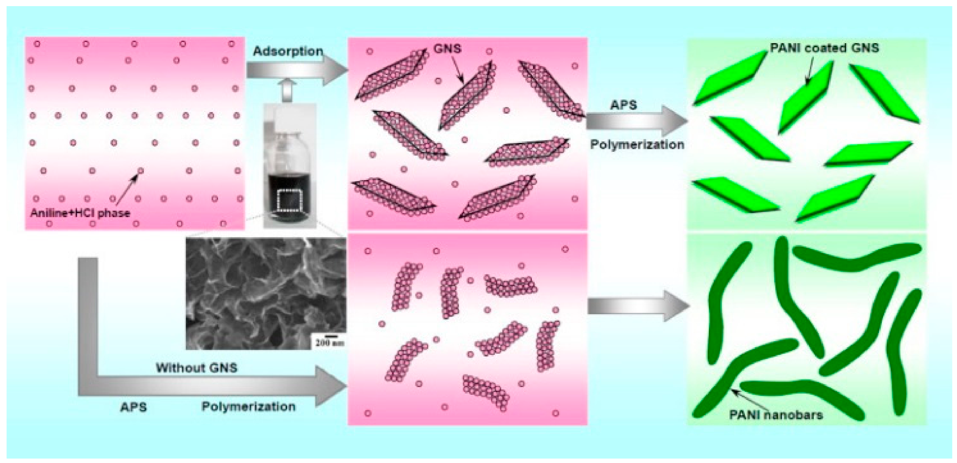 Materials 13 00528 g007