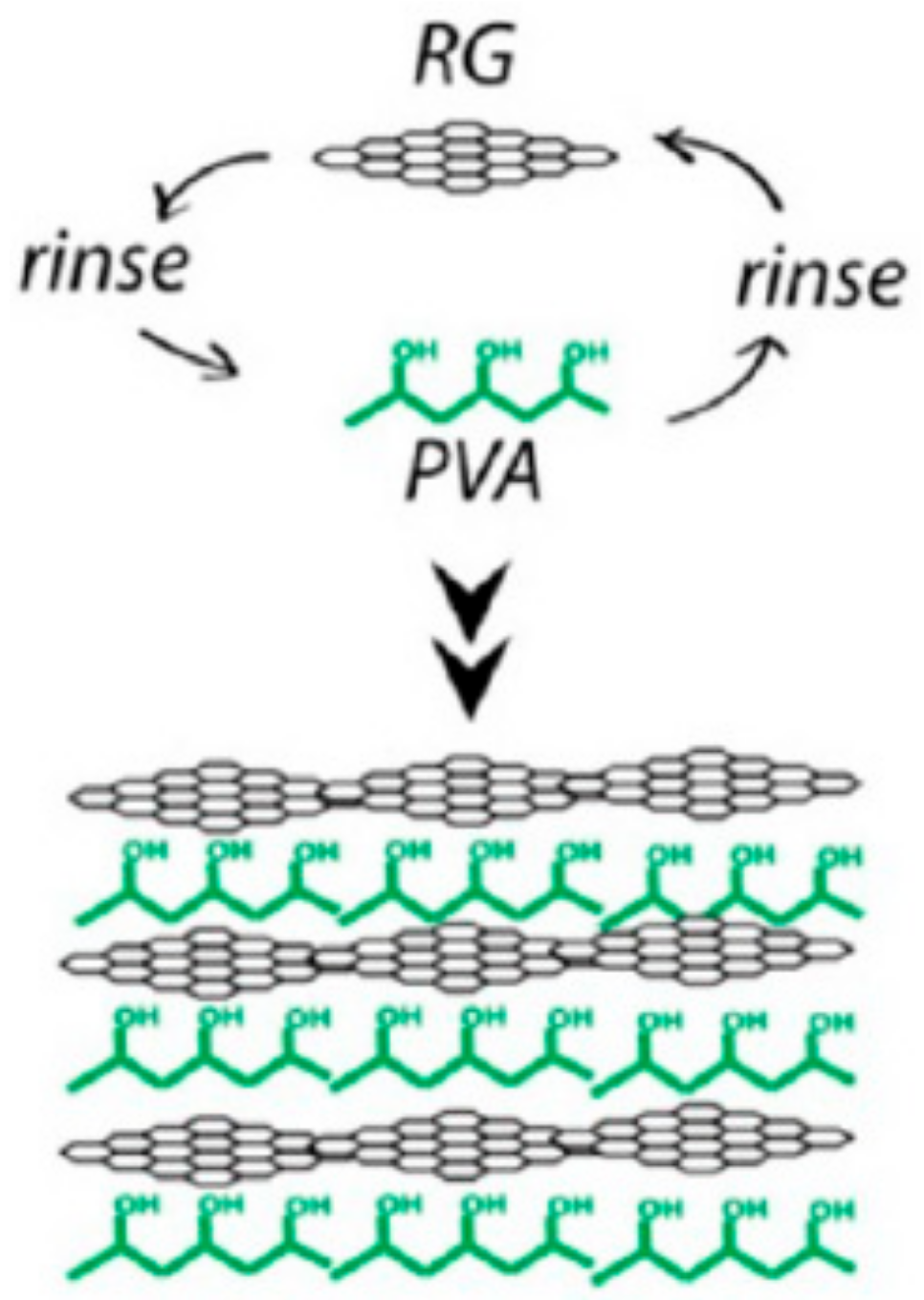 Materials 13 00528 g008