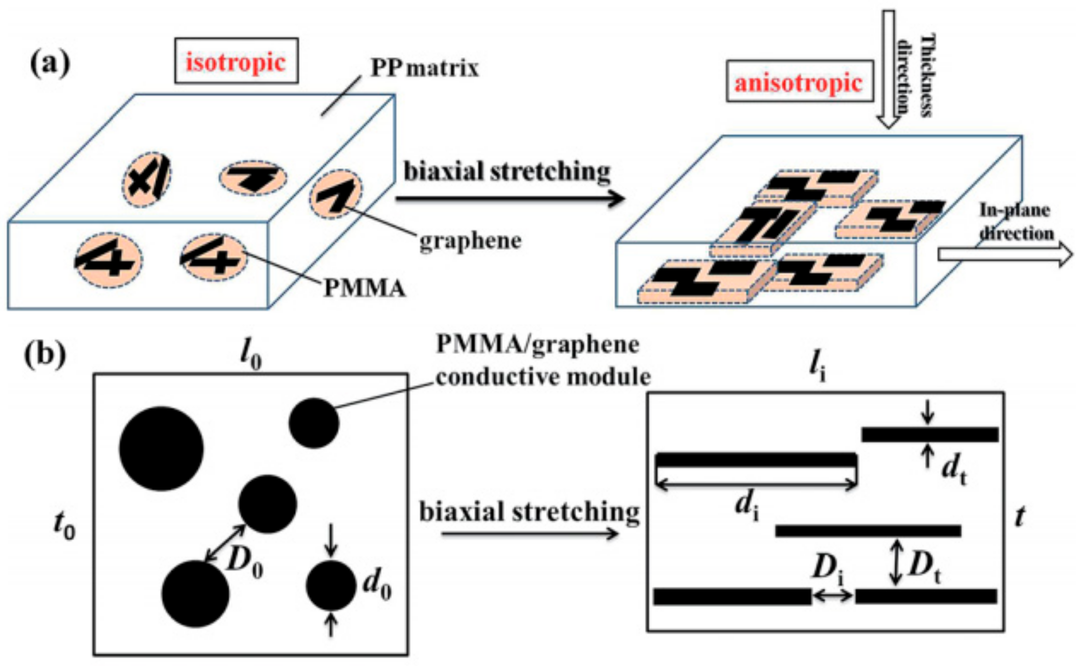 Materials 13 00528 g009