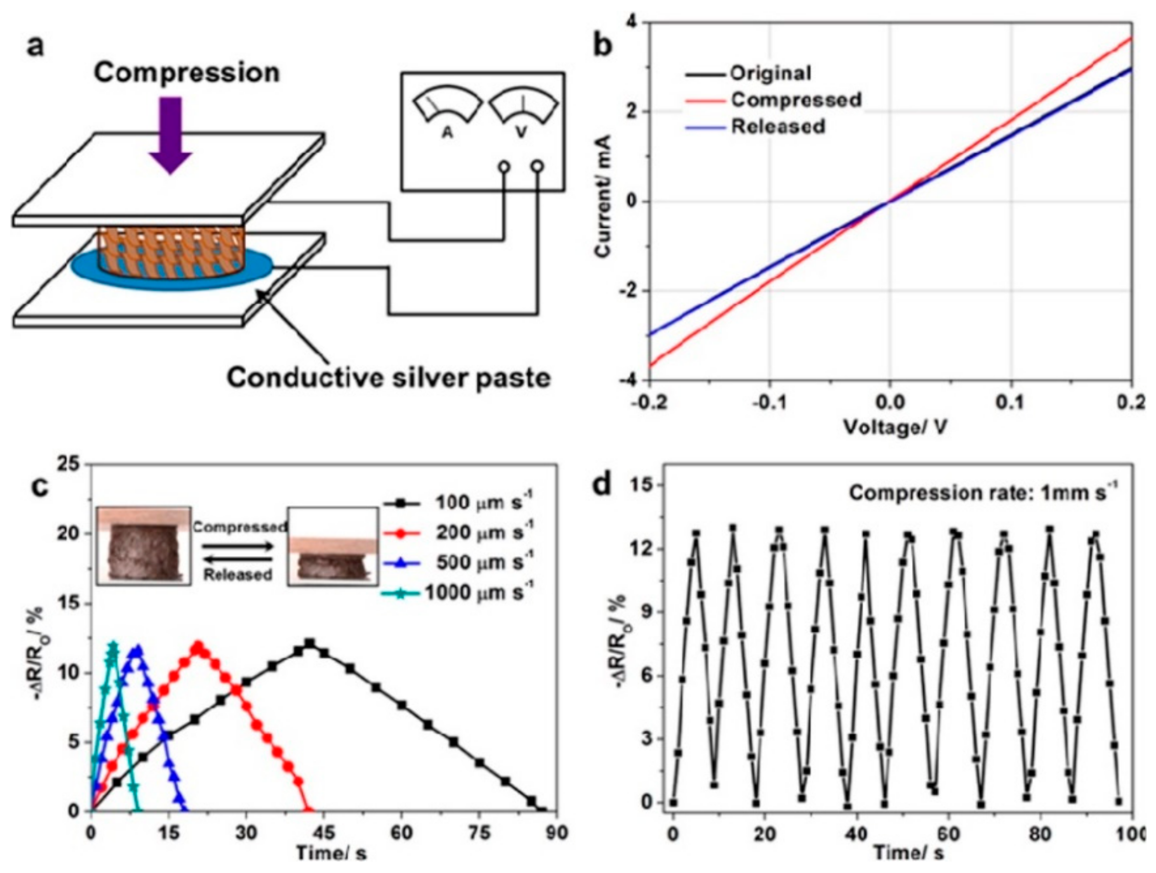 Materials 13 00528 g010