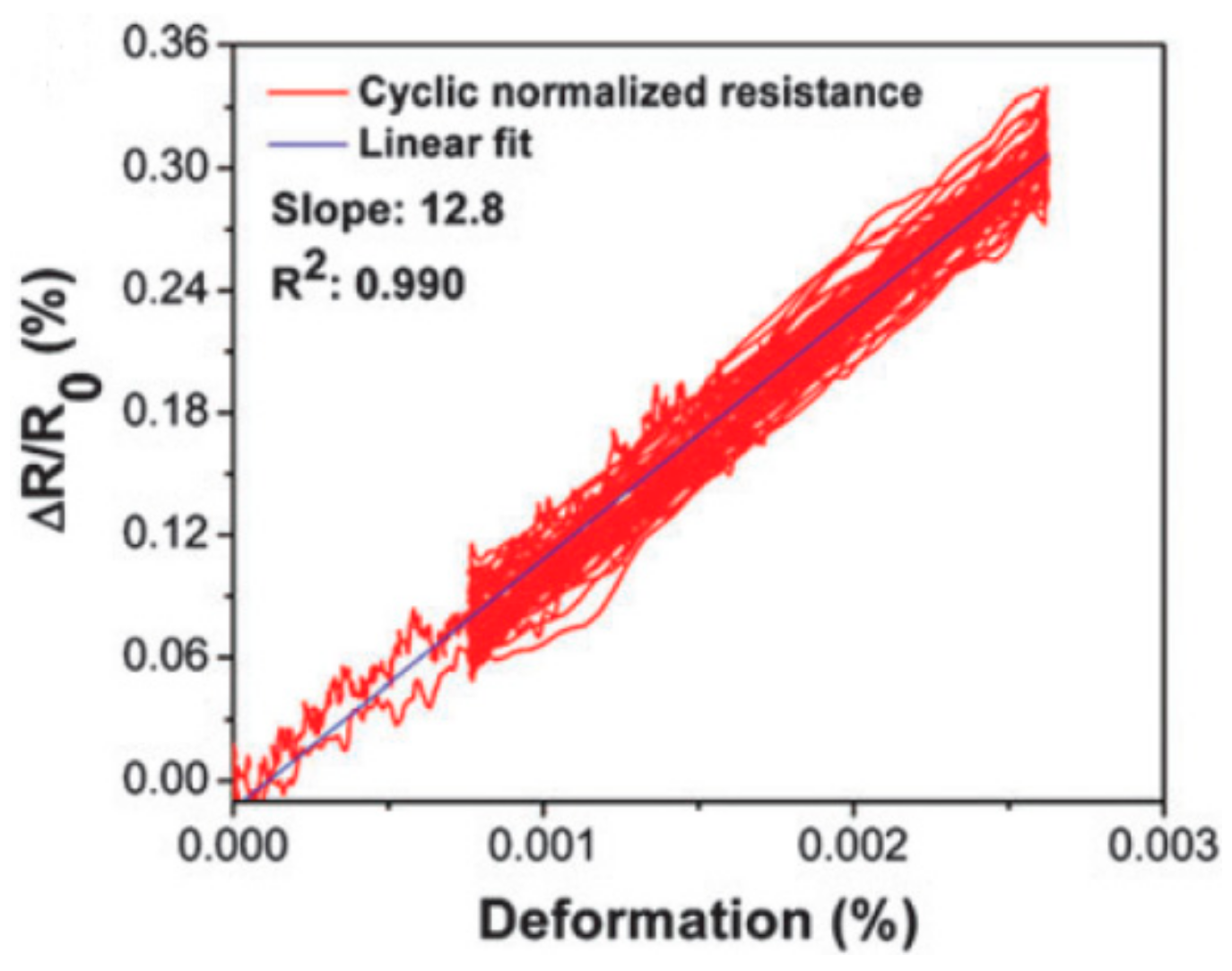 Materials 13 00528 g016