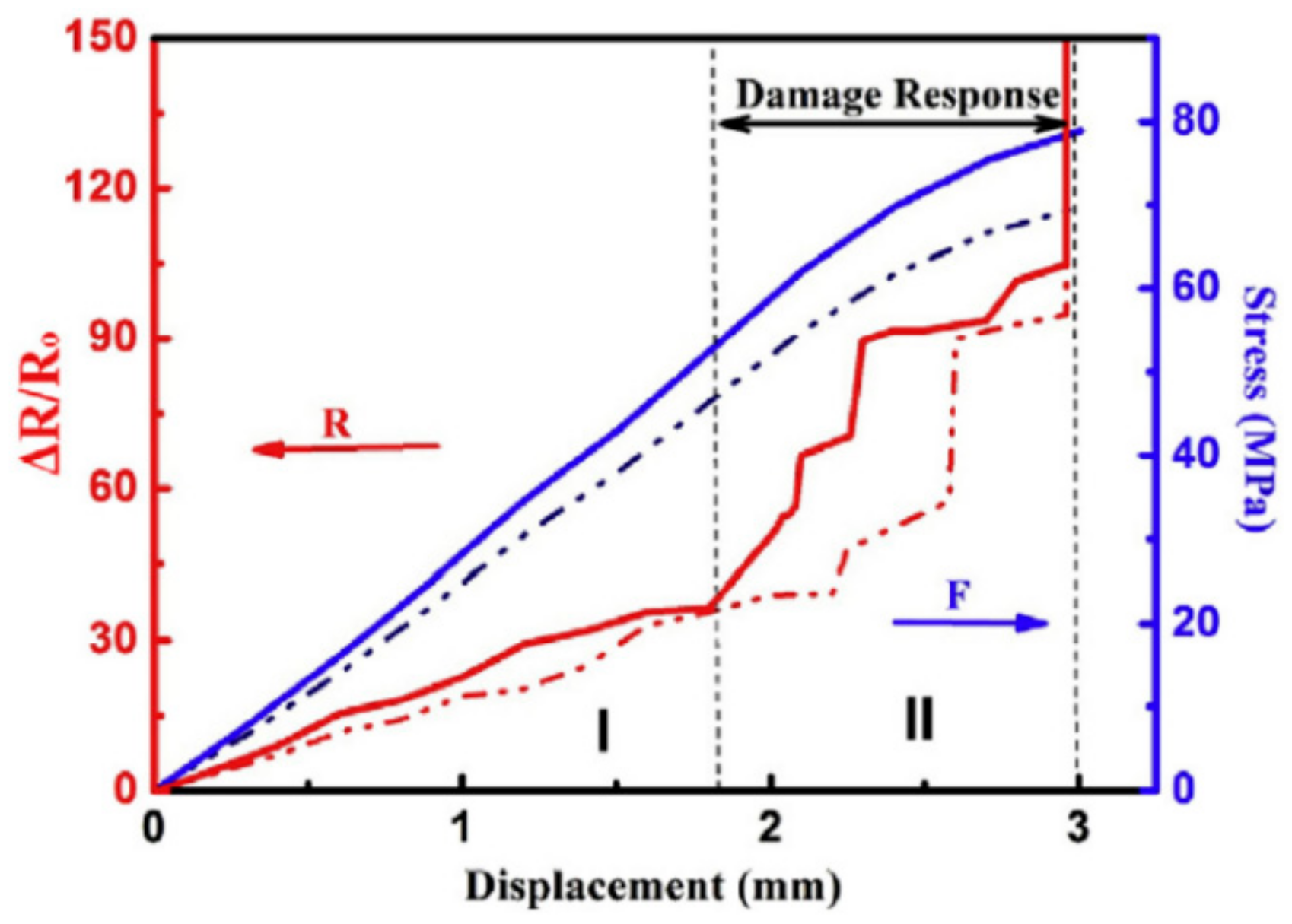 Materials 13 00528 g017