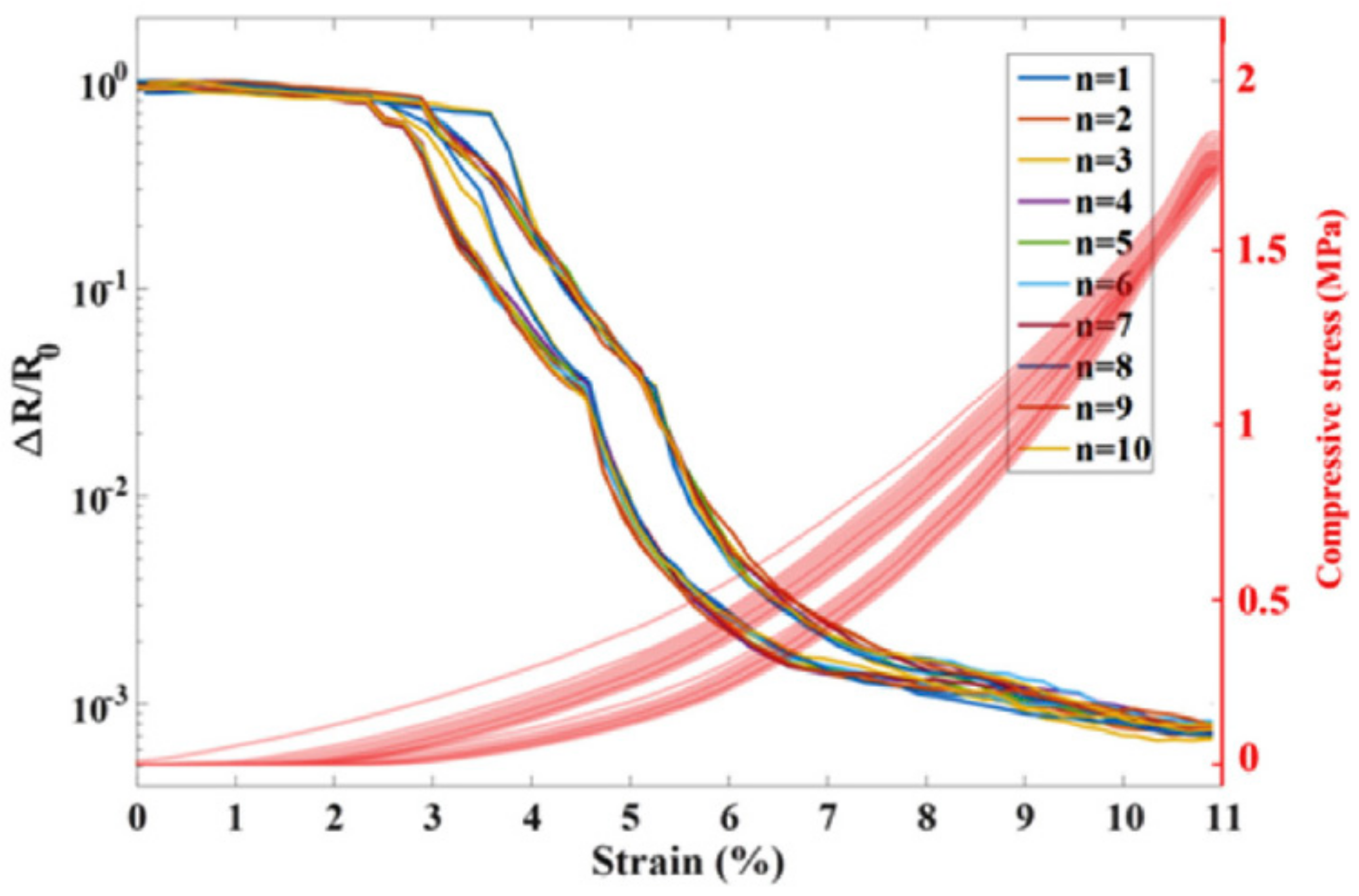 Materials 13 00528 g018