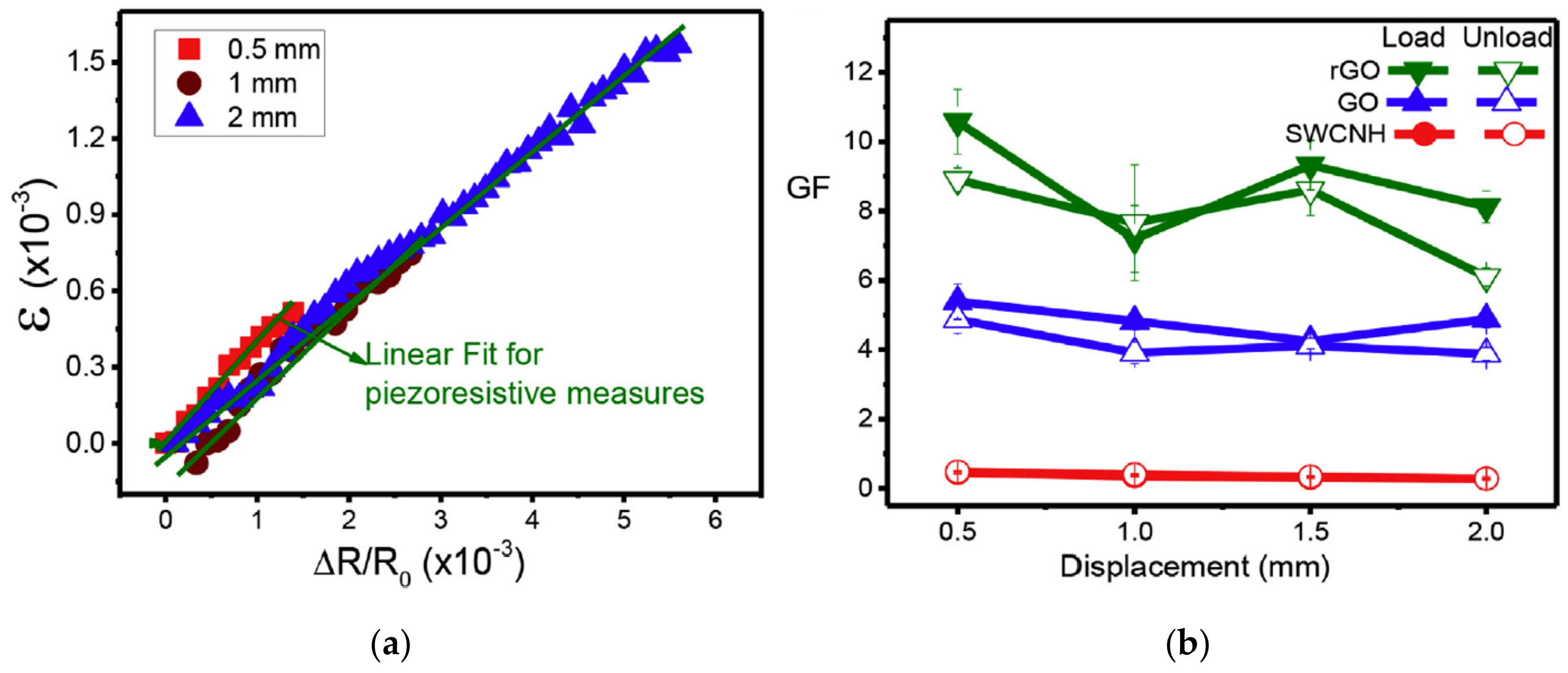 Materials 13 00528 g019