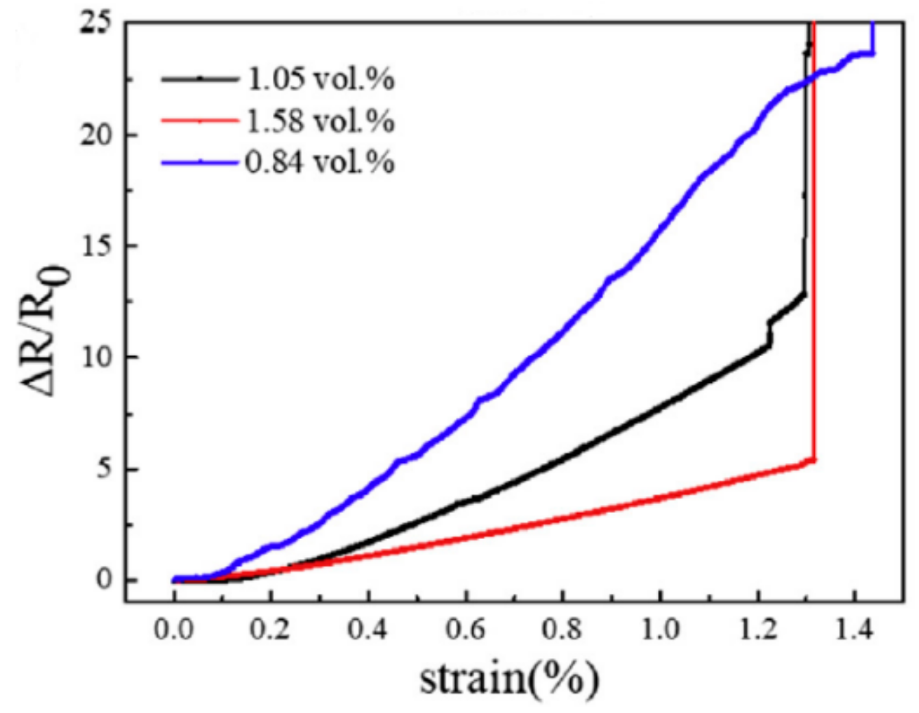 Materials 13 00528 g021