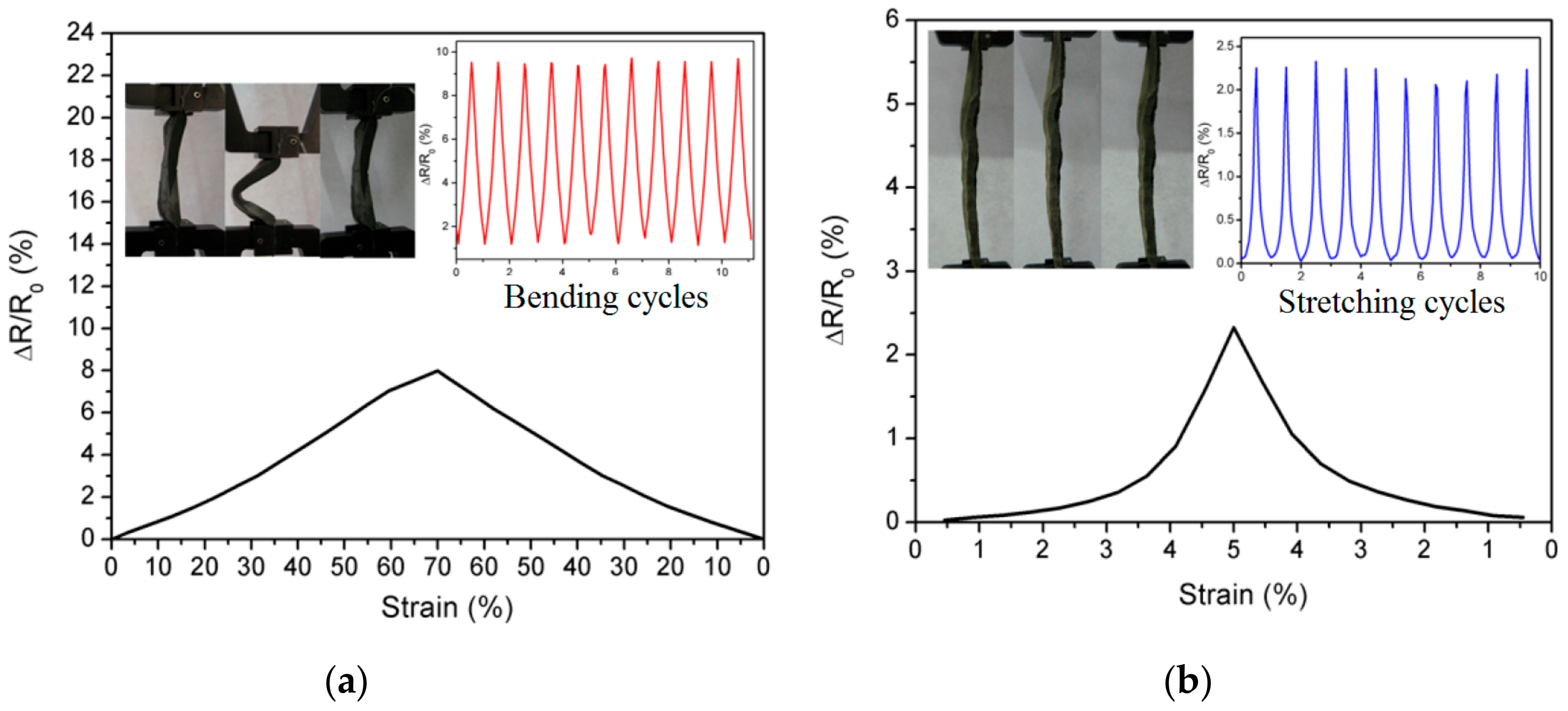 Materials 13 00528 g023a