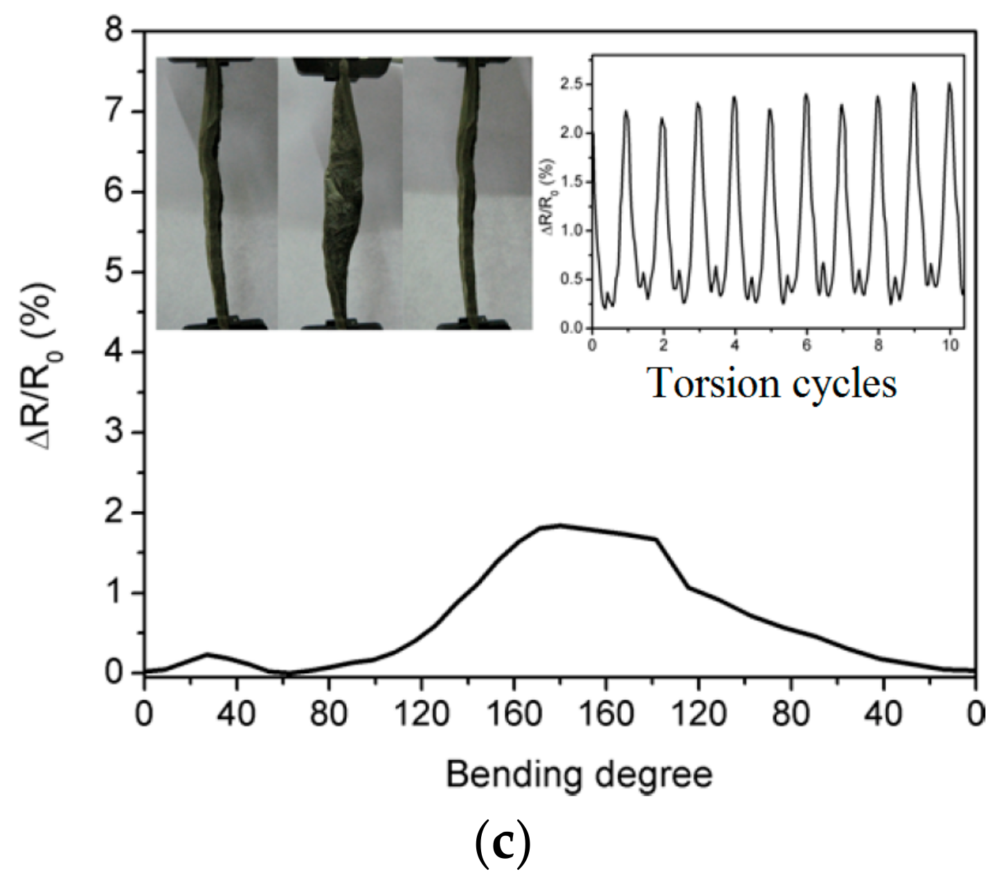 Materials 13 00528 g023b
