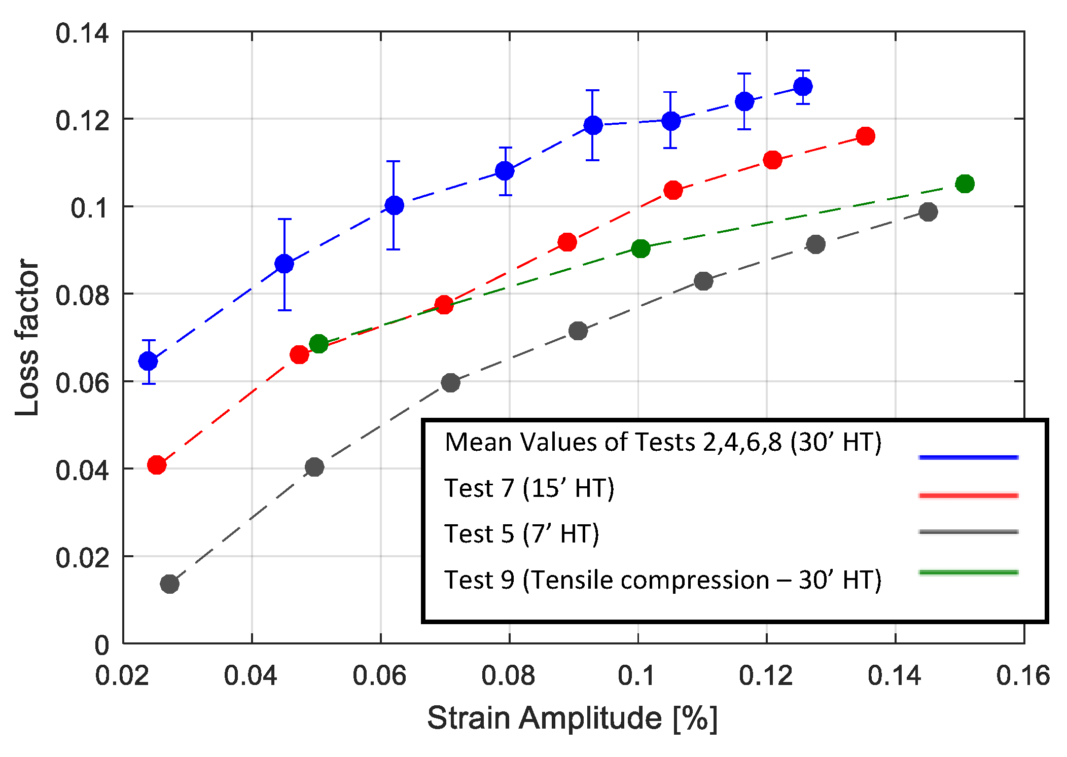 Materials 13 00529 g014