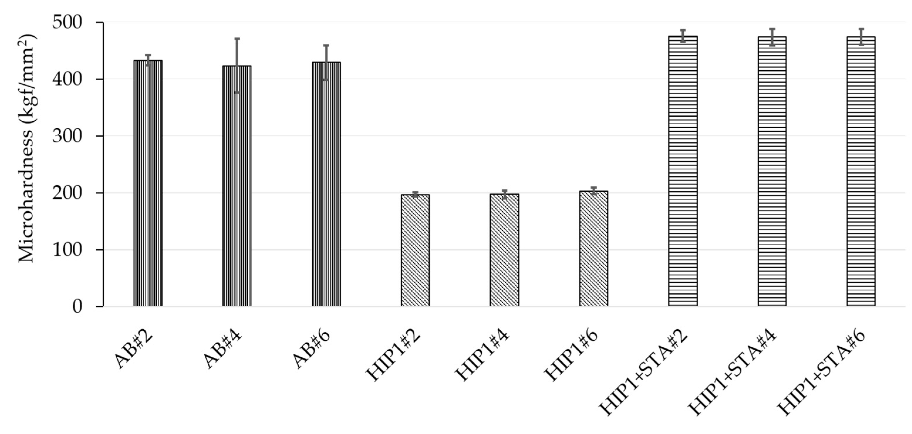 Materials 13 00536 g007