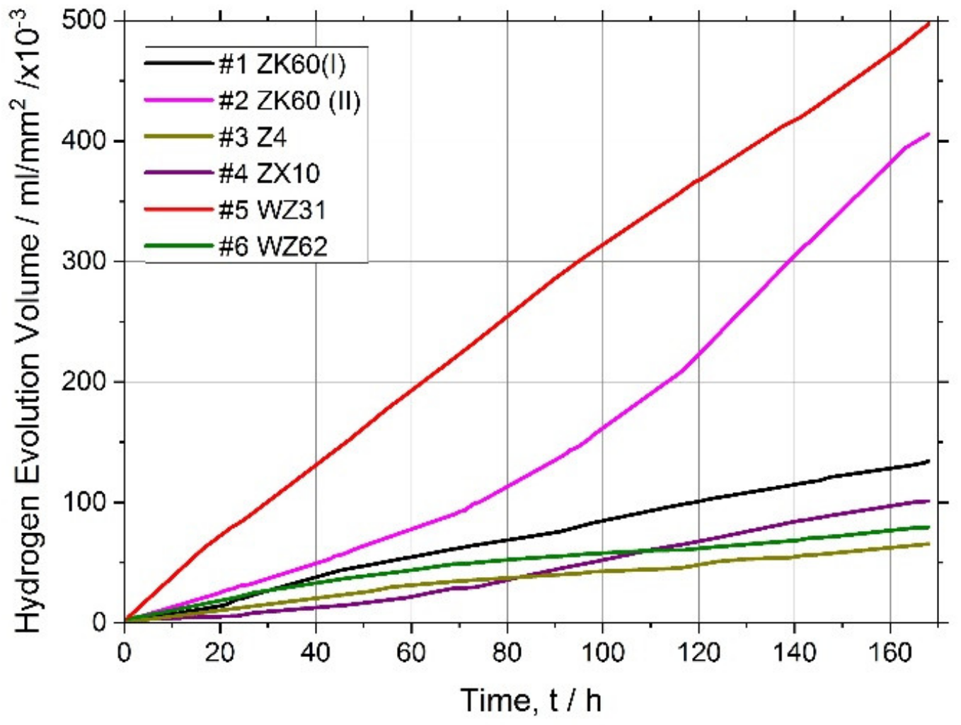 Materials 13 00544 g003