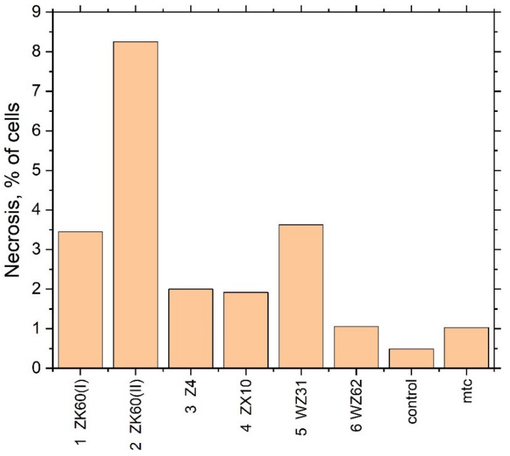 Materials 13 00544 g007