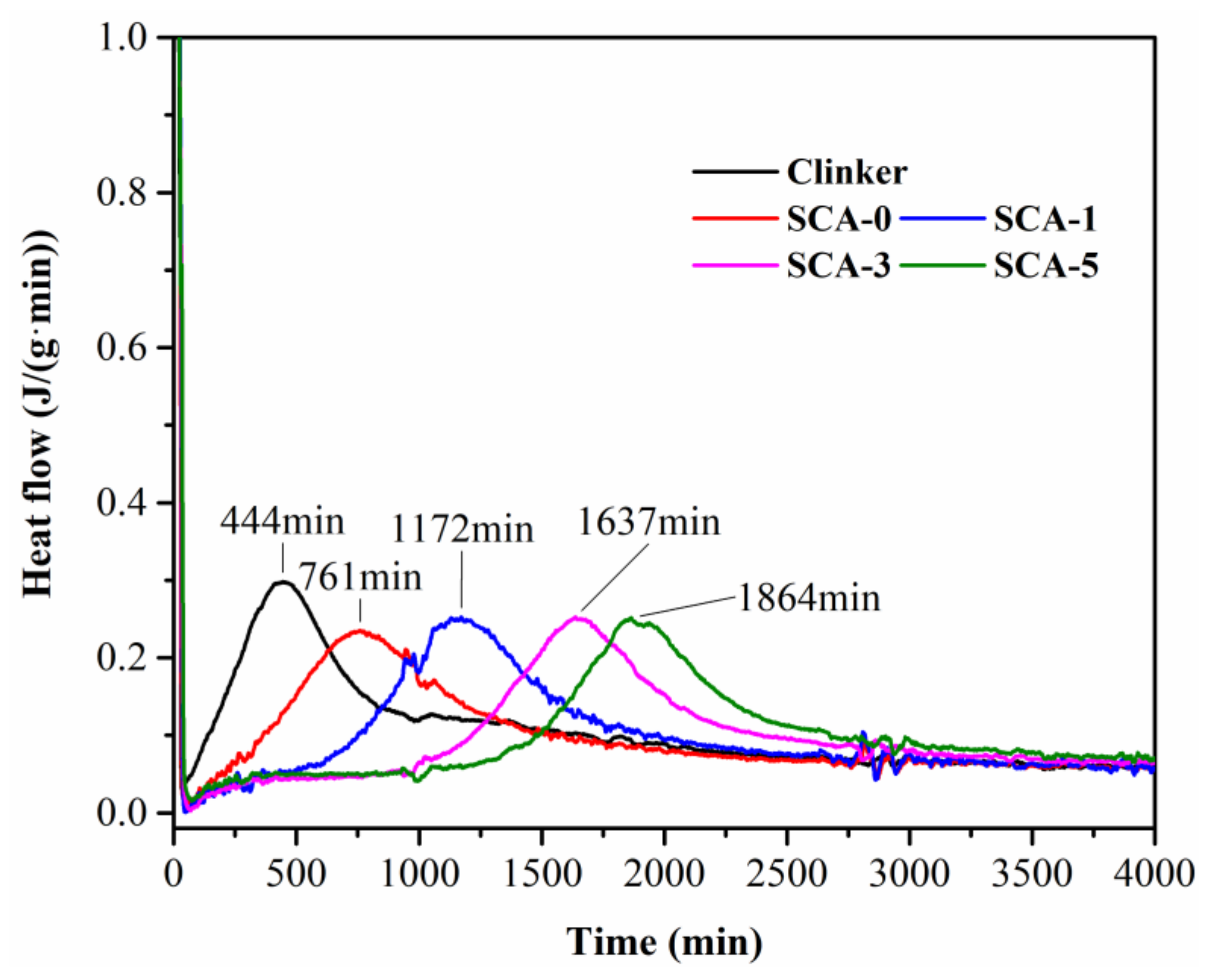 Materials 13 00589 g005 Materials 13 00589 g005