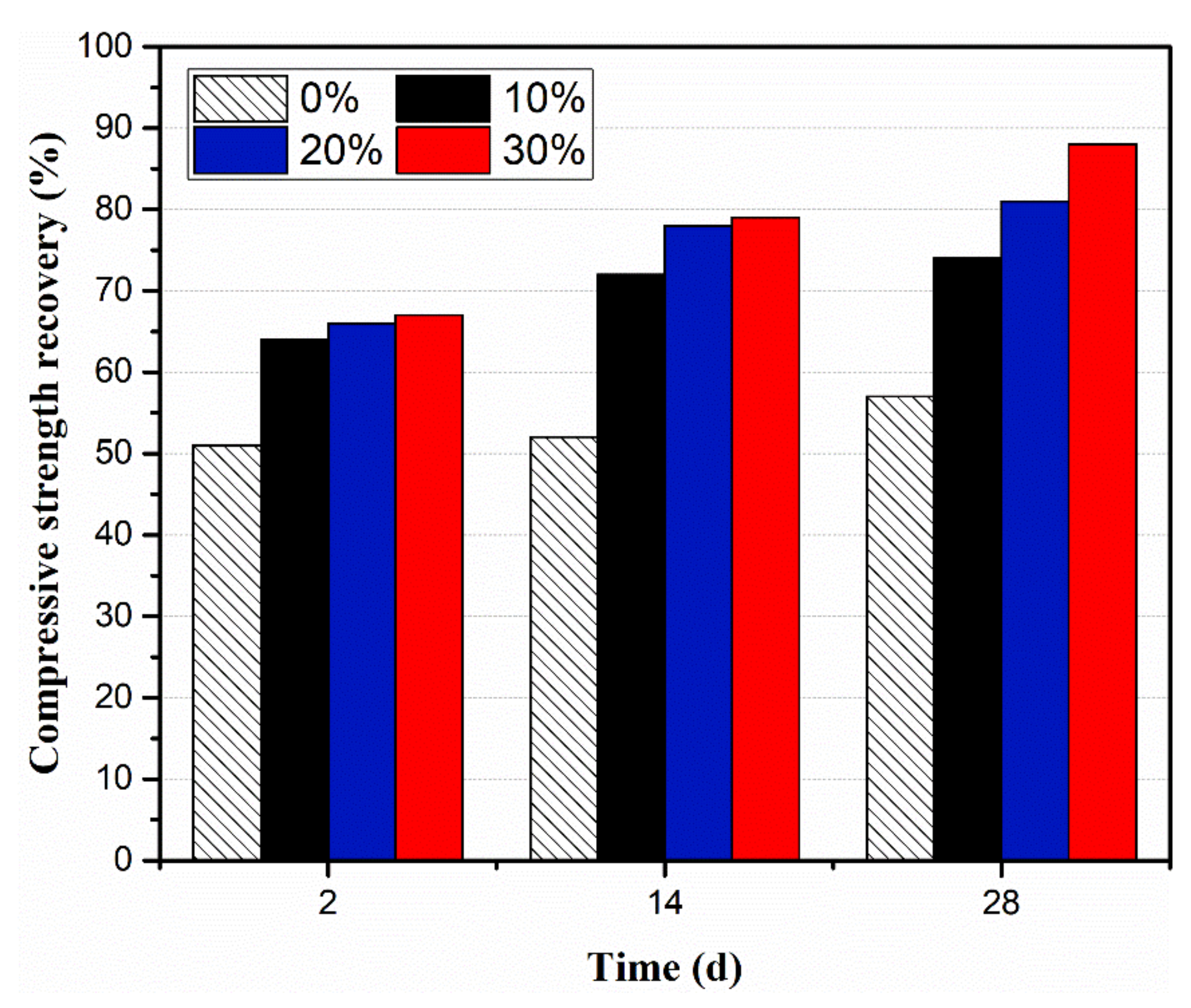 Materials 13 00589 g006 Materials 13 00589 g006