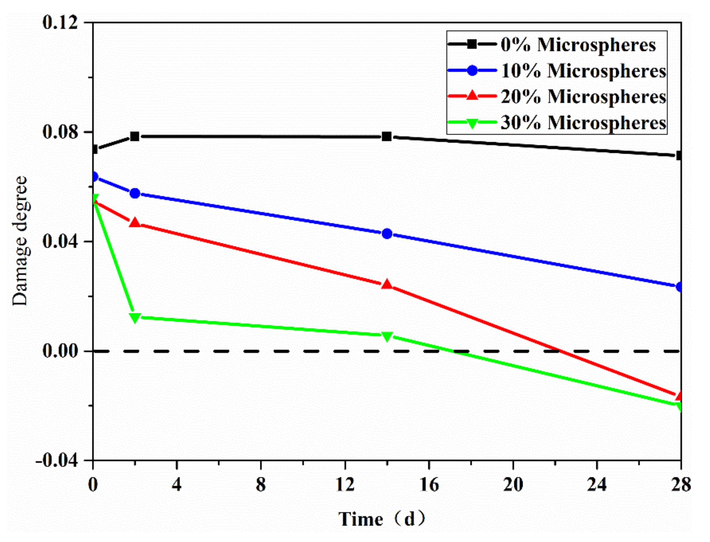 Materials 13 00589 g007 Materials 13 00589 g007