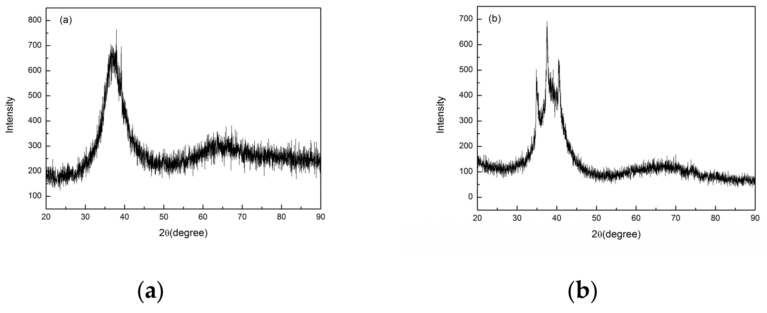 Materials 13 00597 g003